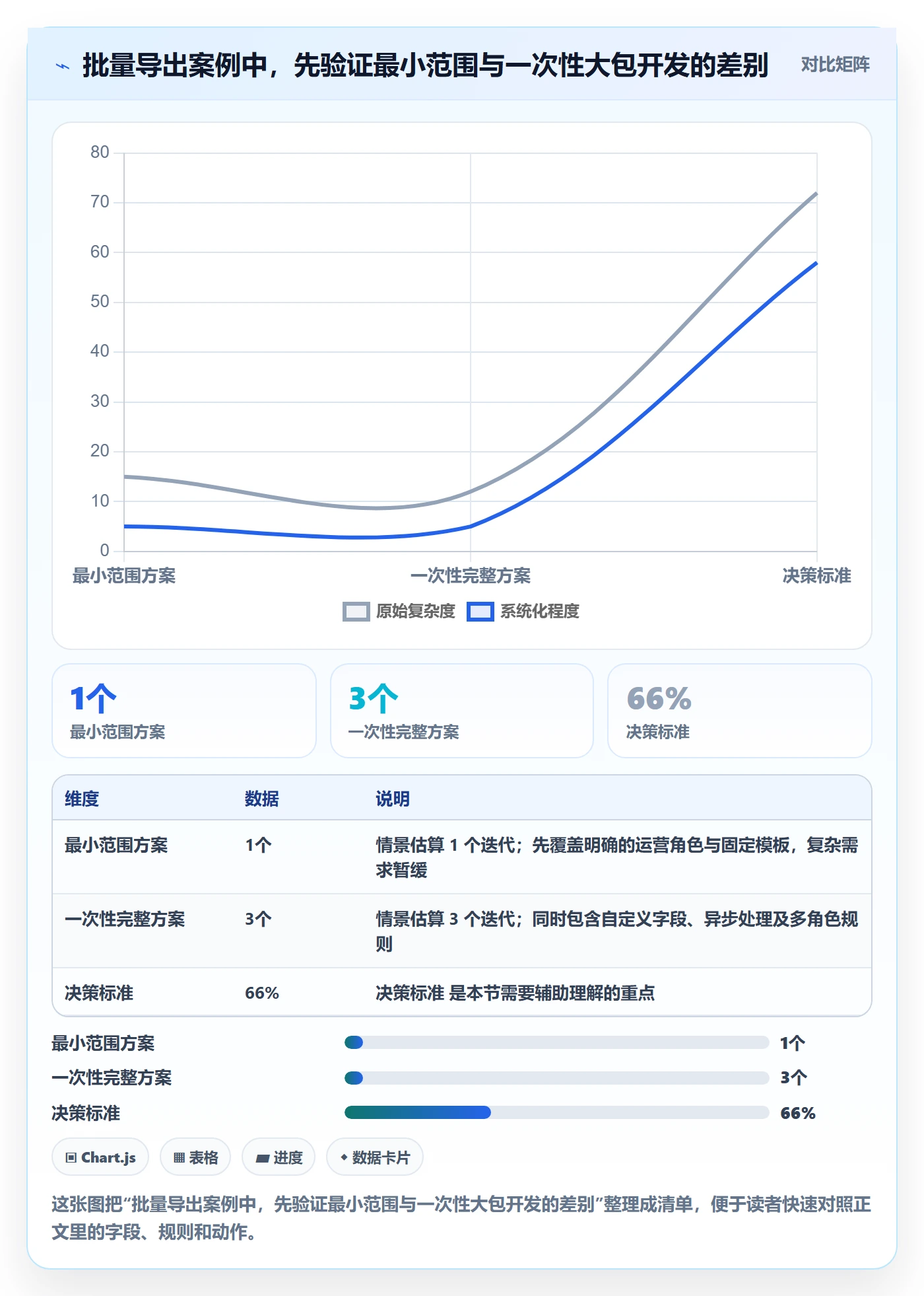 敏捷项目如何做好Backlog?项目负责人实操方法与操作步骤
