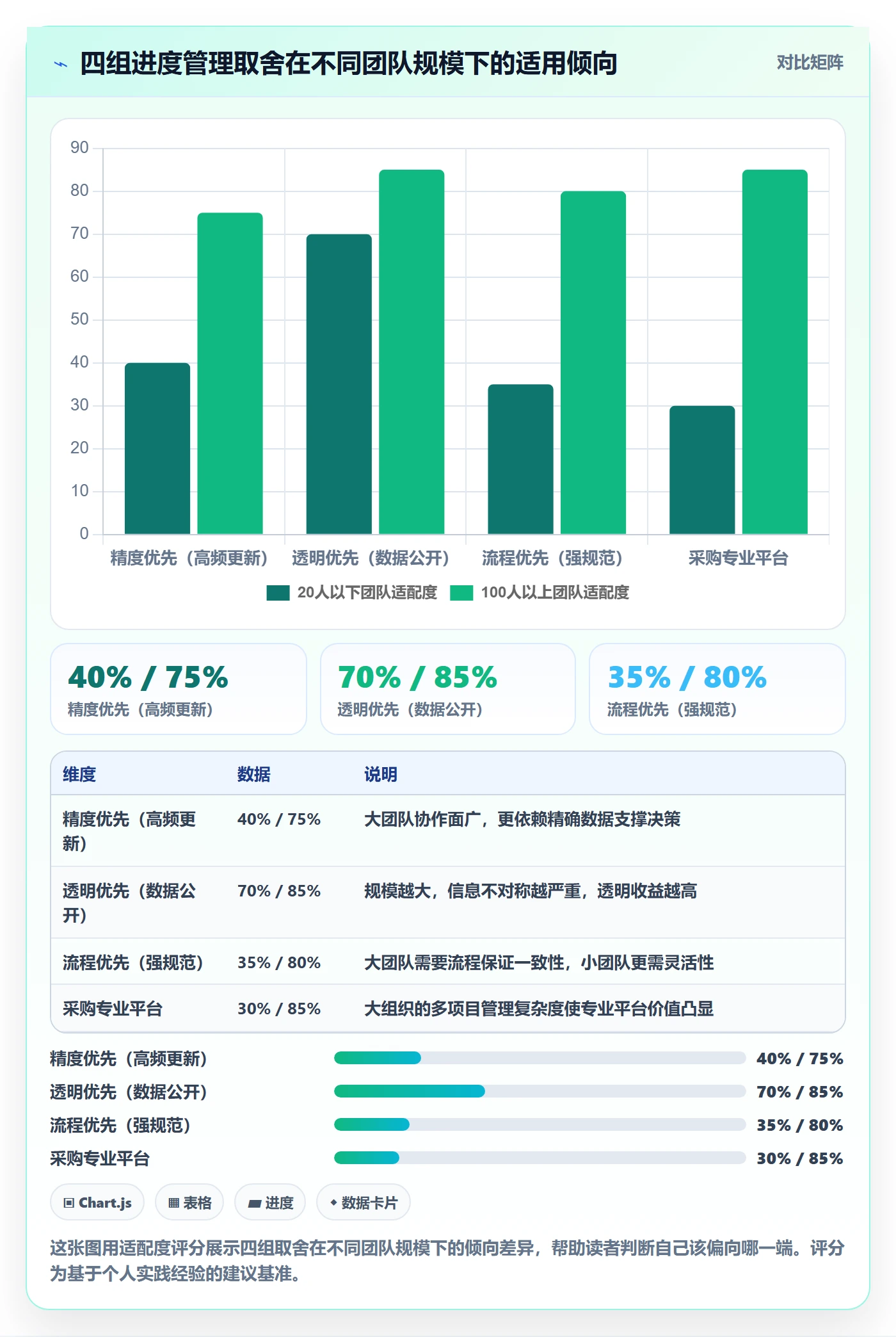 完成率最佳实践:项目经理进度管理入门指南,常见问题