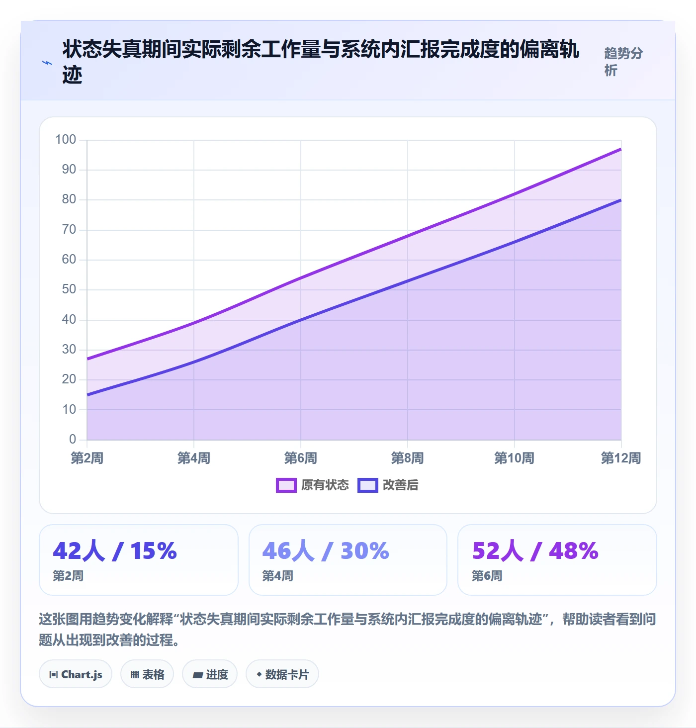 节点状态实操方法:项目成员提升里程碑效率的风险控制方法与模板