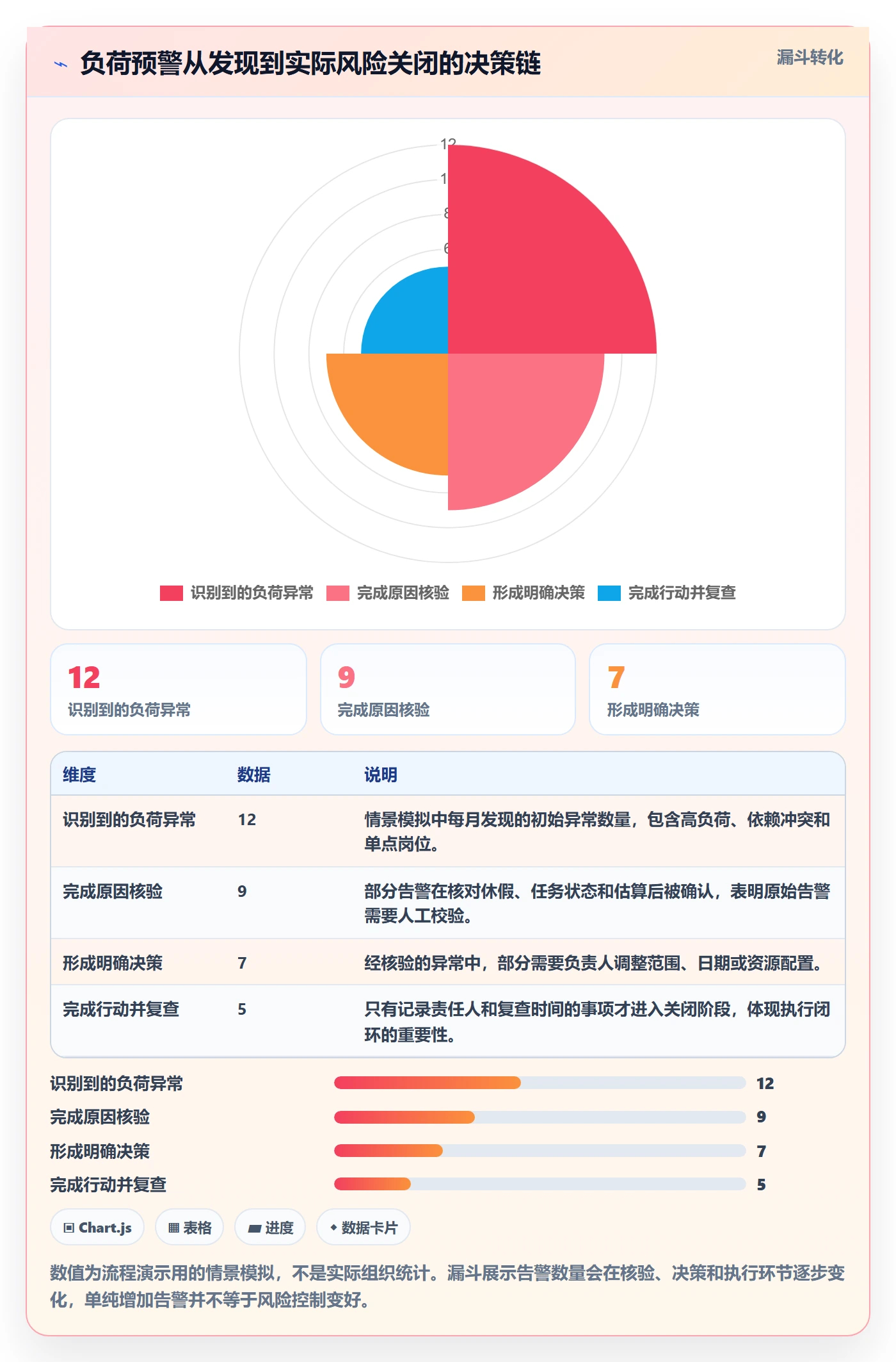 资源负载负荷教程：研发团队风险控制，避坑指南