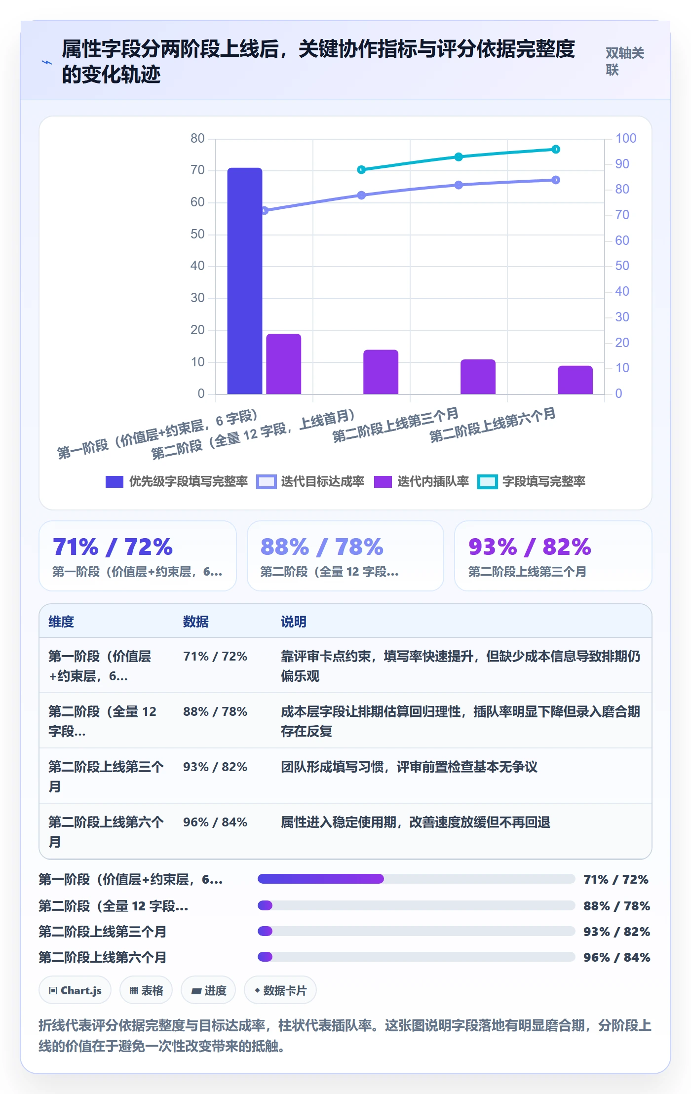 优先级管理指南:产品经理如何做好任务属性,协同管理全流程