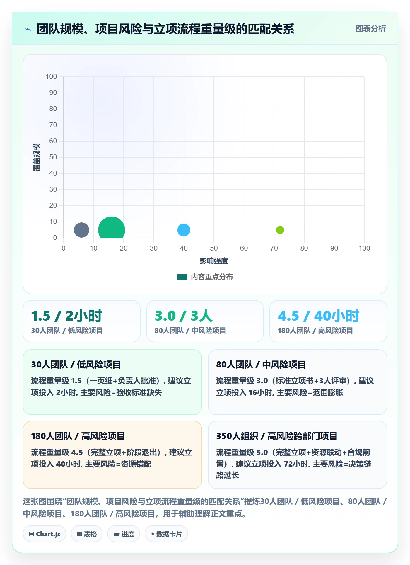 项目申请怎么做？研发团队最佳实践：项目立项从0到1