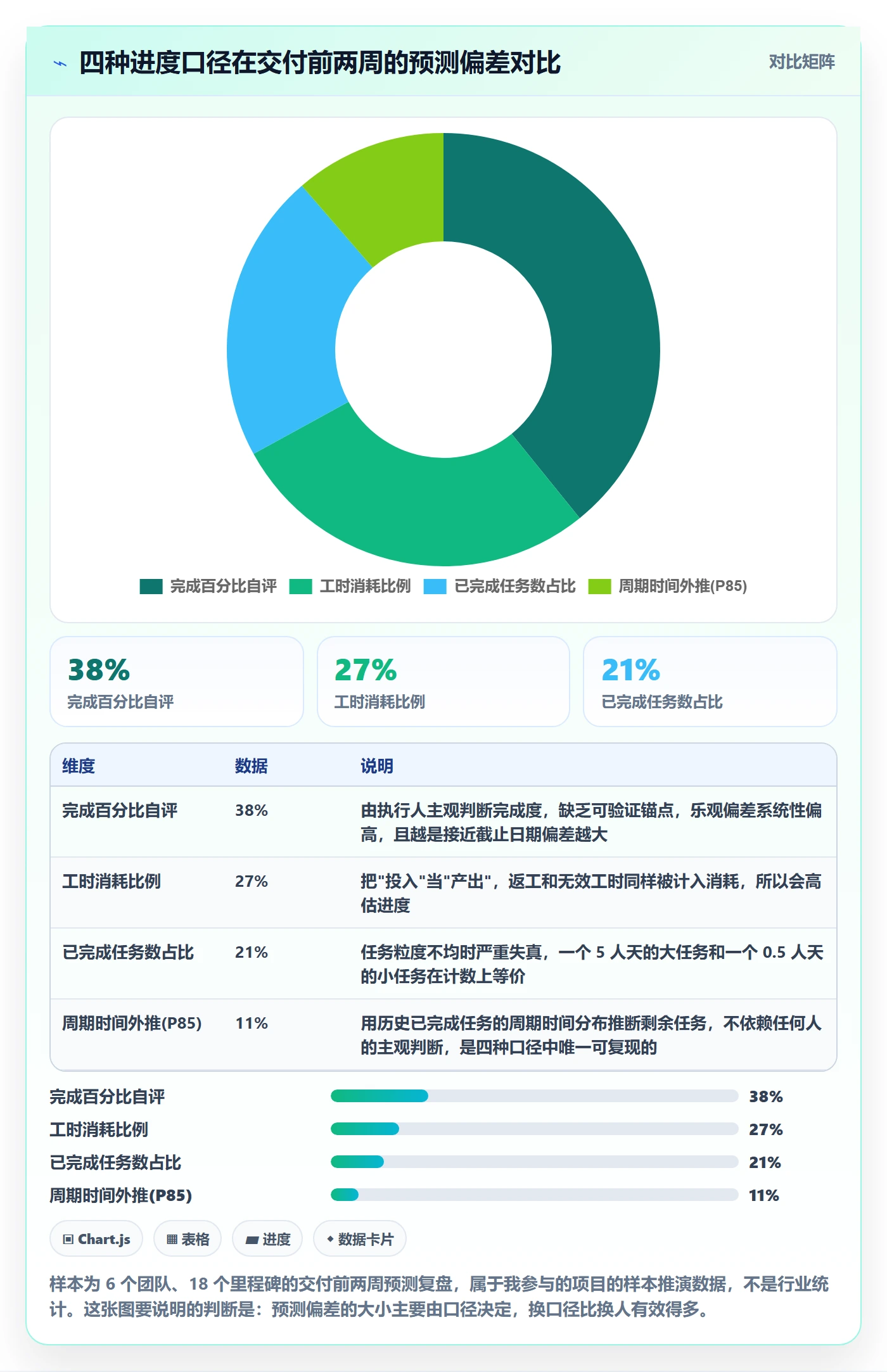 进度管理如何做好任务进度？产品经理数据分析与操作步骤