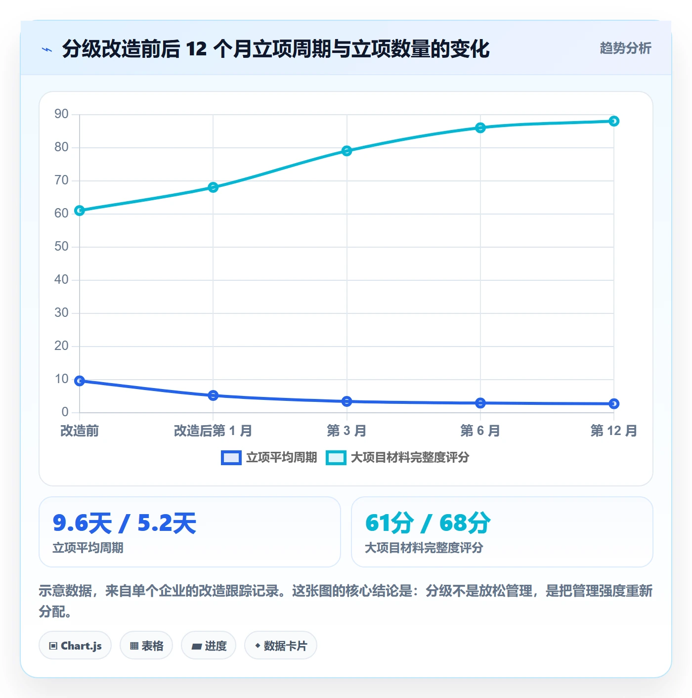 项目类型管理方法大全:项目成员项目立项制度设计落地清单