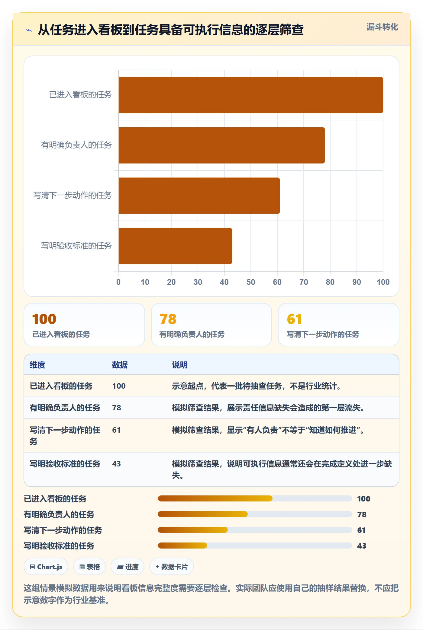 待处理实操方法：项目成员提升看板效率的效率提升方法与模板