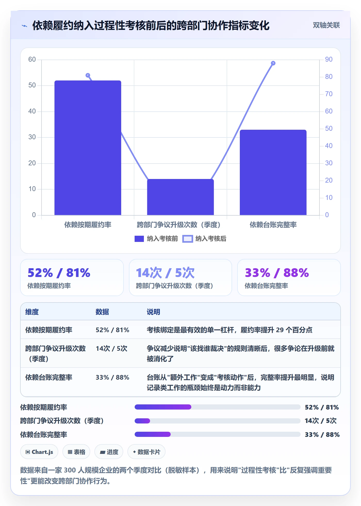 FS管理指南:跨部门团队如何做好任务依赖,制度设计全流程