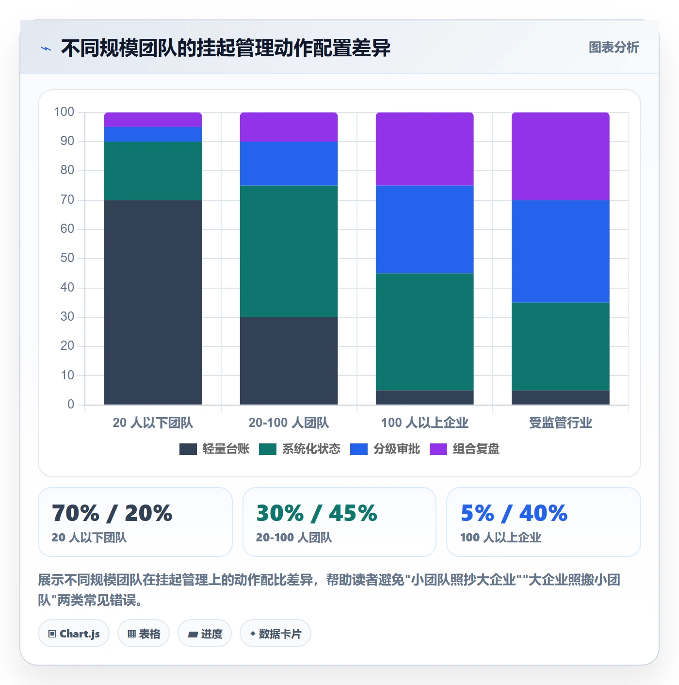 挂起管理方法大全:企业管理者任务执行风险控制落地清单