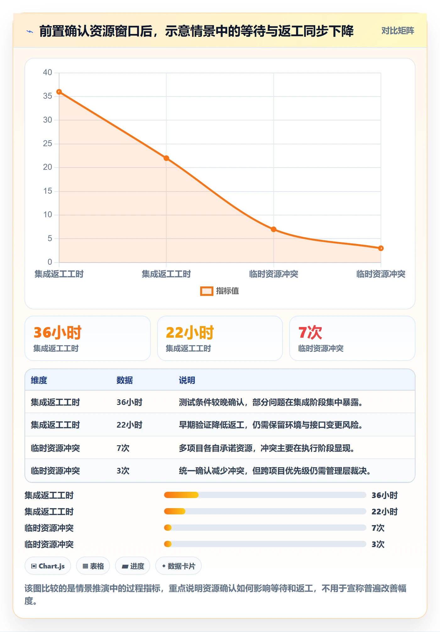 资源最佳实践：项目经理资源管理风险控制，常见问题