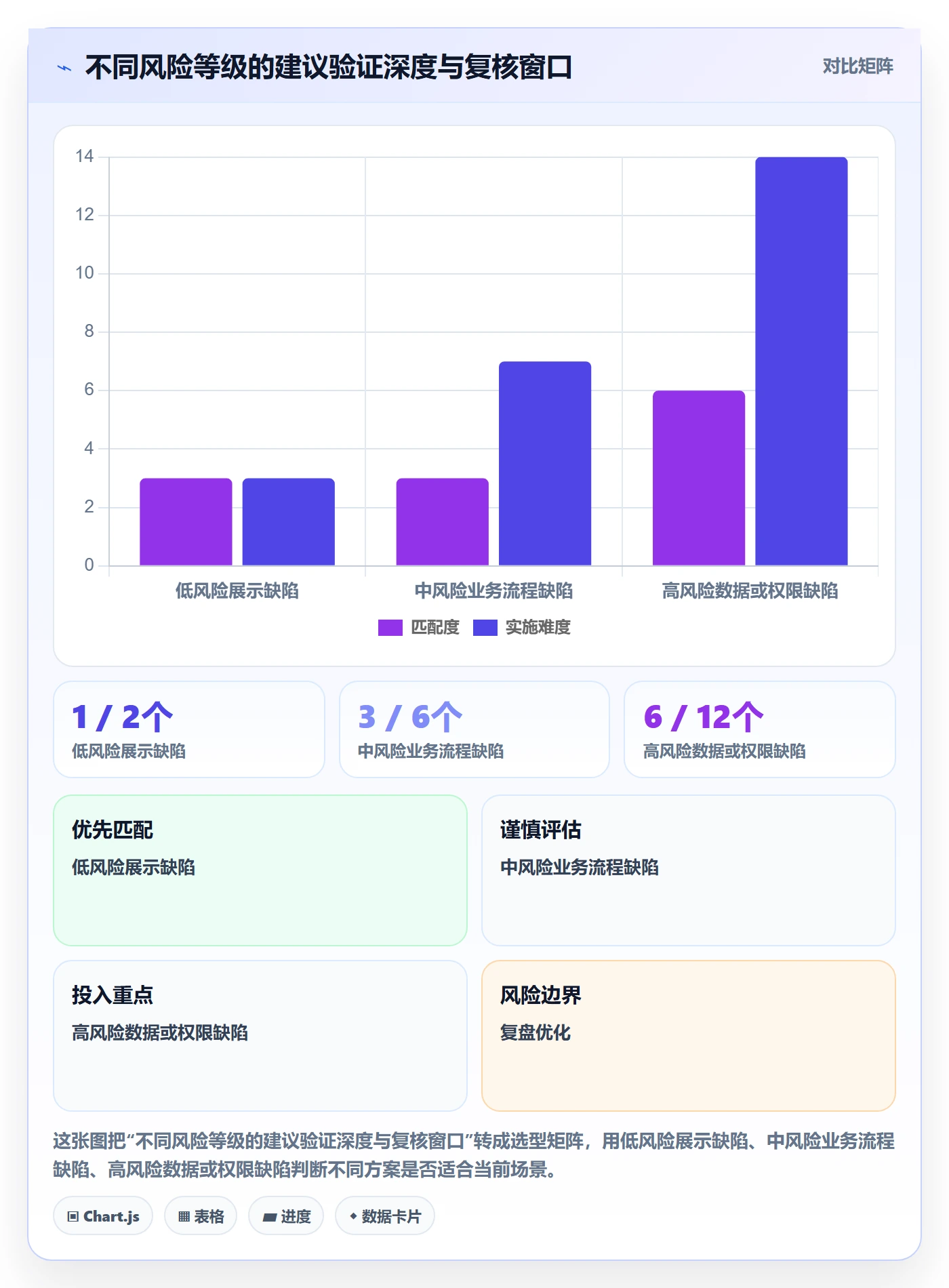 Bug / 缺陷验证全流程：产品经理制度设计与一文讲清