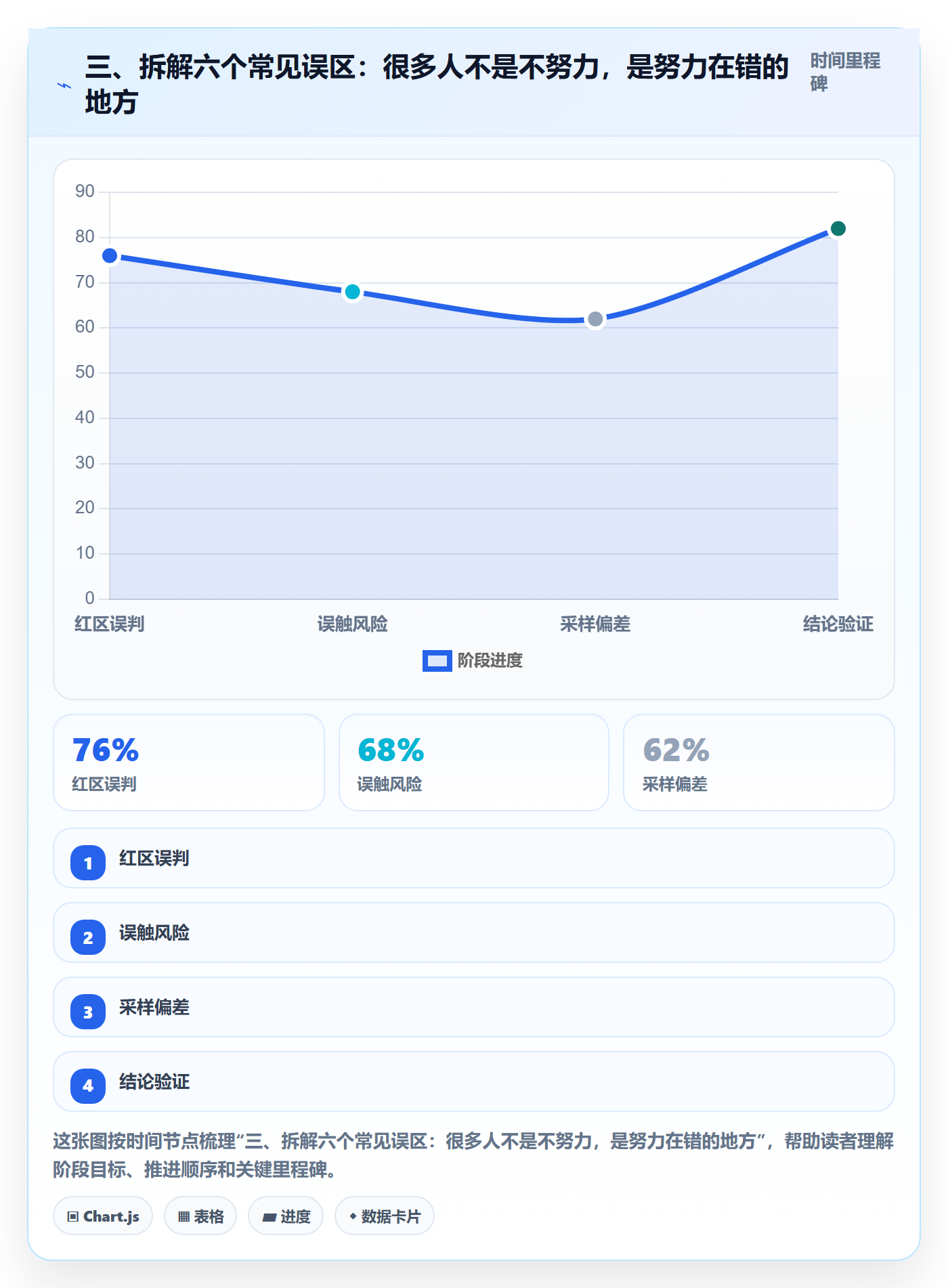 三、拆解六个常见误区:很多人不是不努力,是努力在错的地方
