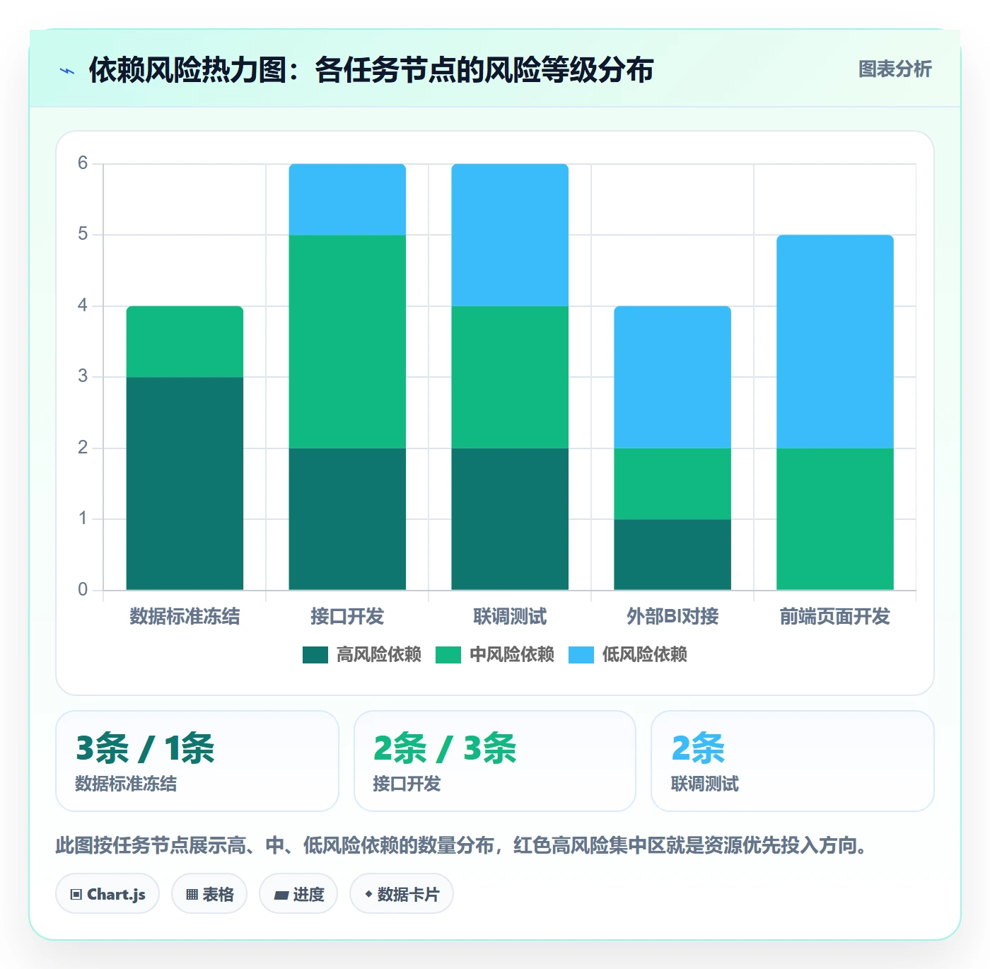 SF管理指南:项目经理如何做好任务依赖,风险控制全流程