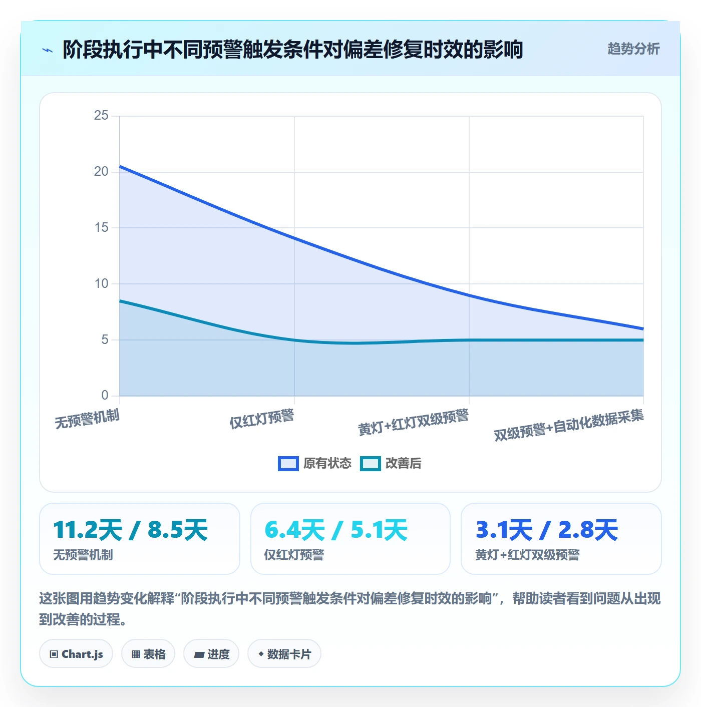 阶段计划管理指南:PMO如何做好项目规划,实操方法全流程