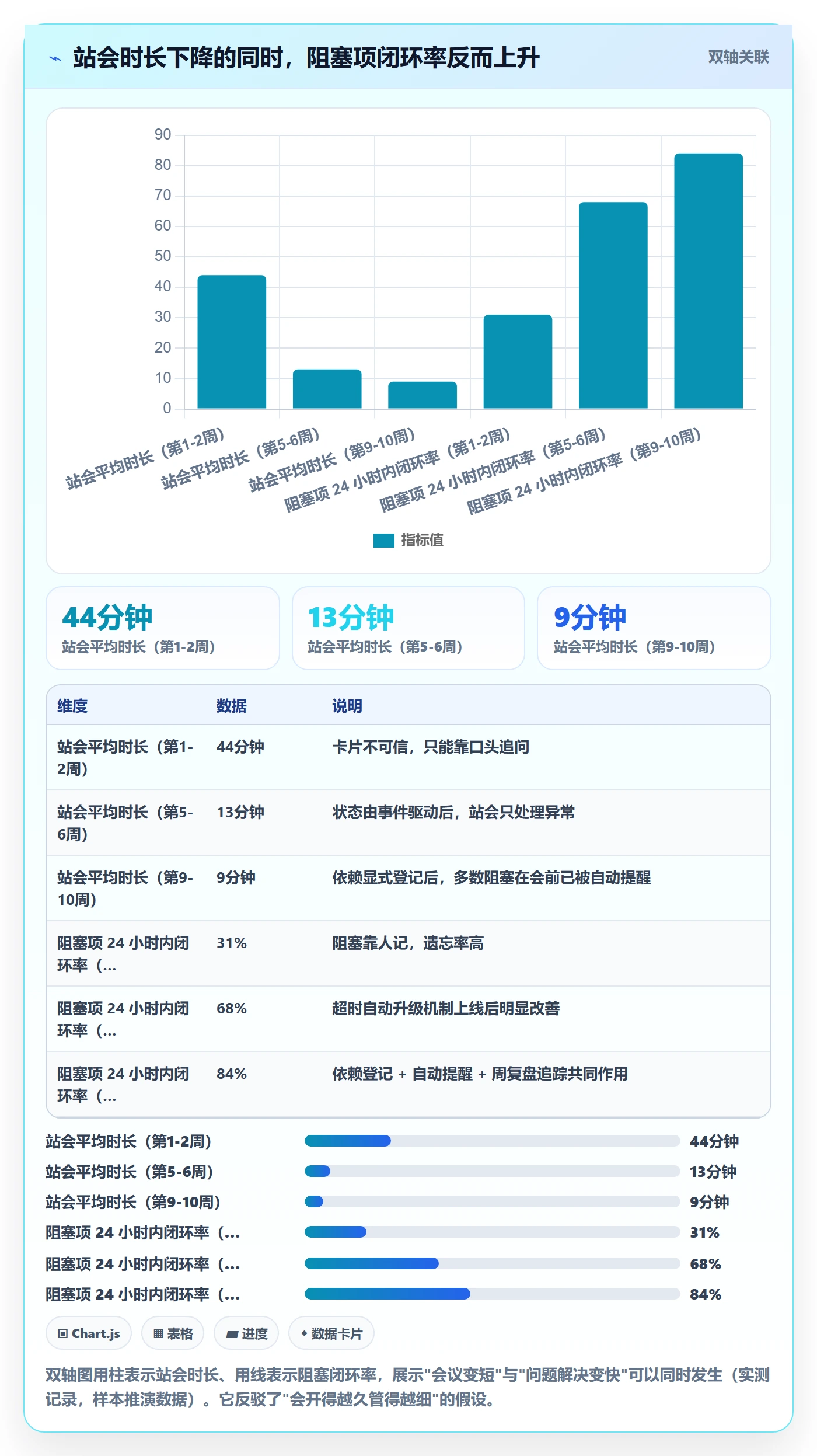 关注人管理指南:产品经理如何做好任务管理,落地方案全流程
