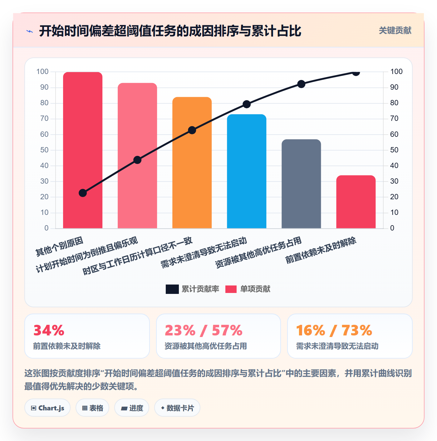 任务属性开始时间全流程:企业管理者风险控制与一文讲清