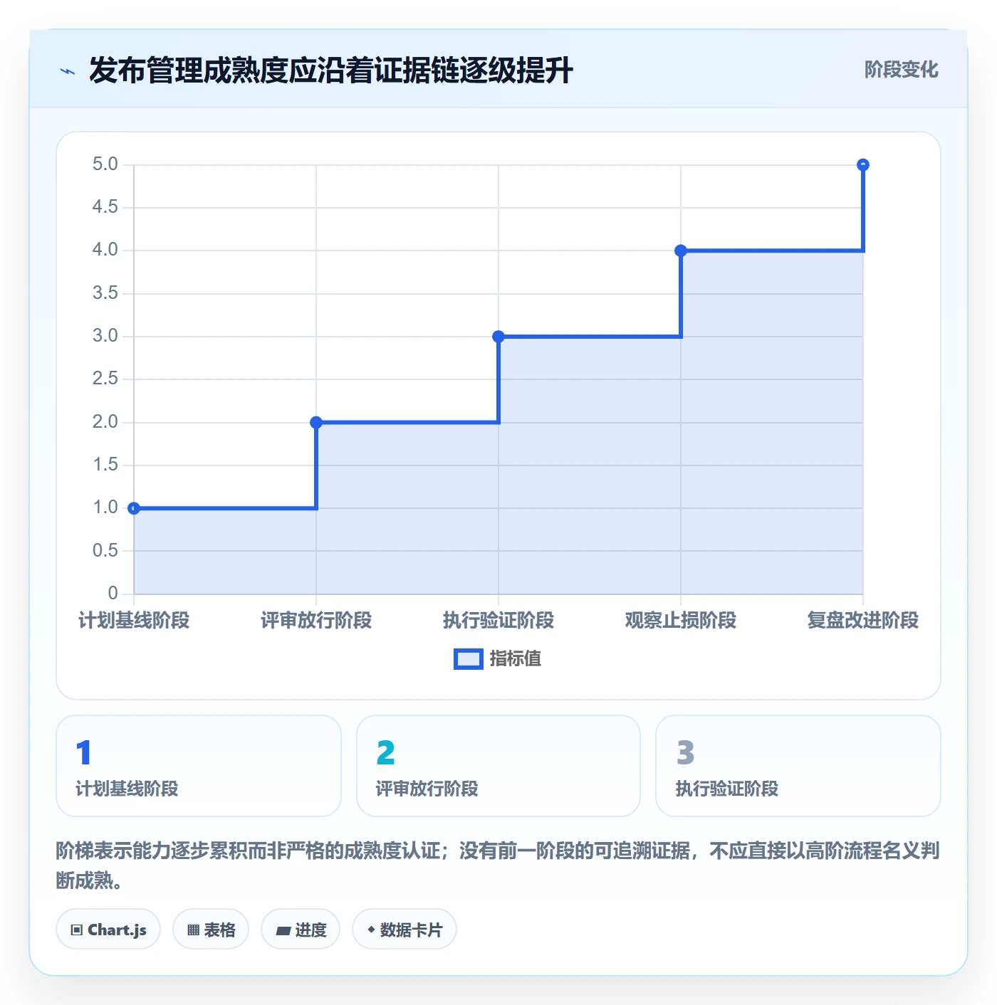 发布记录管理指南:PMO如何做好发布管理,最佳实践全流程