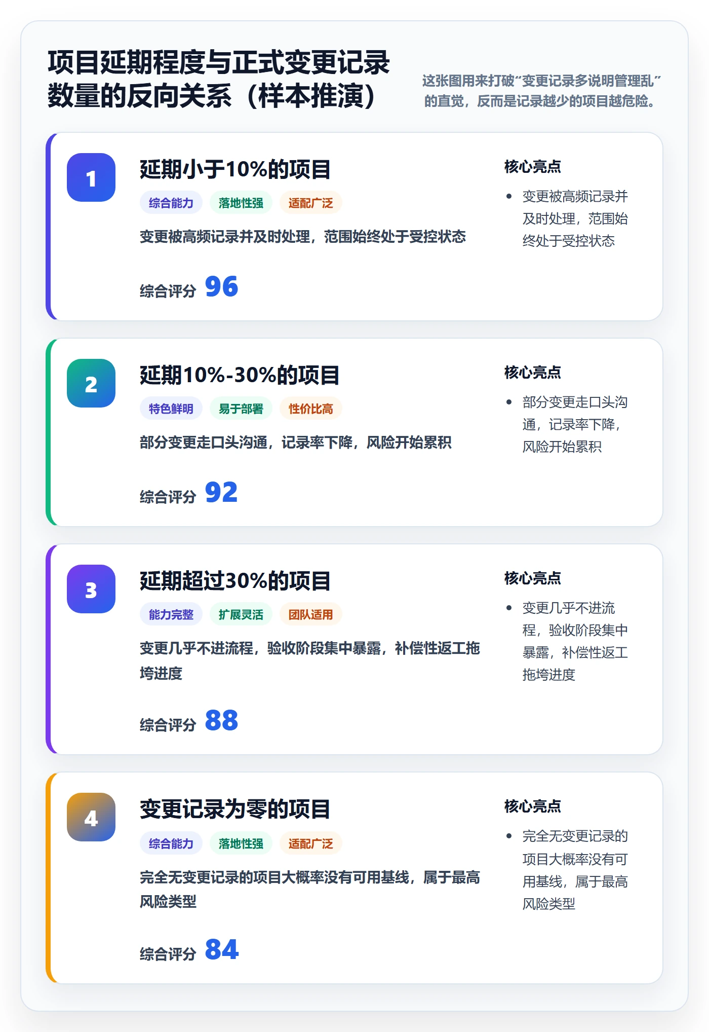 范围变更落地方案：项目经理开展项目范围的实操方法案例解析
