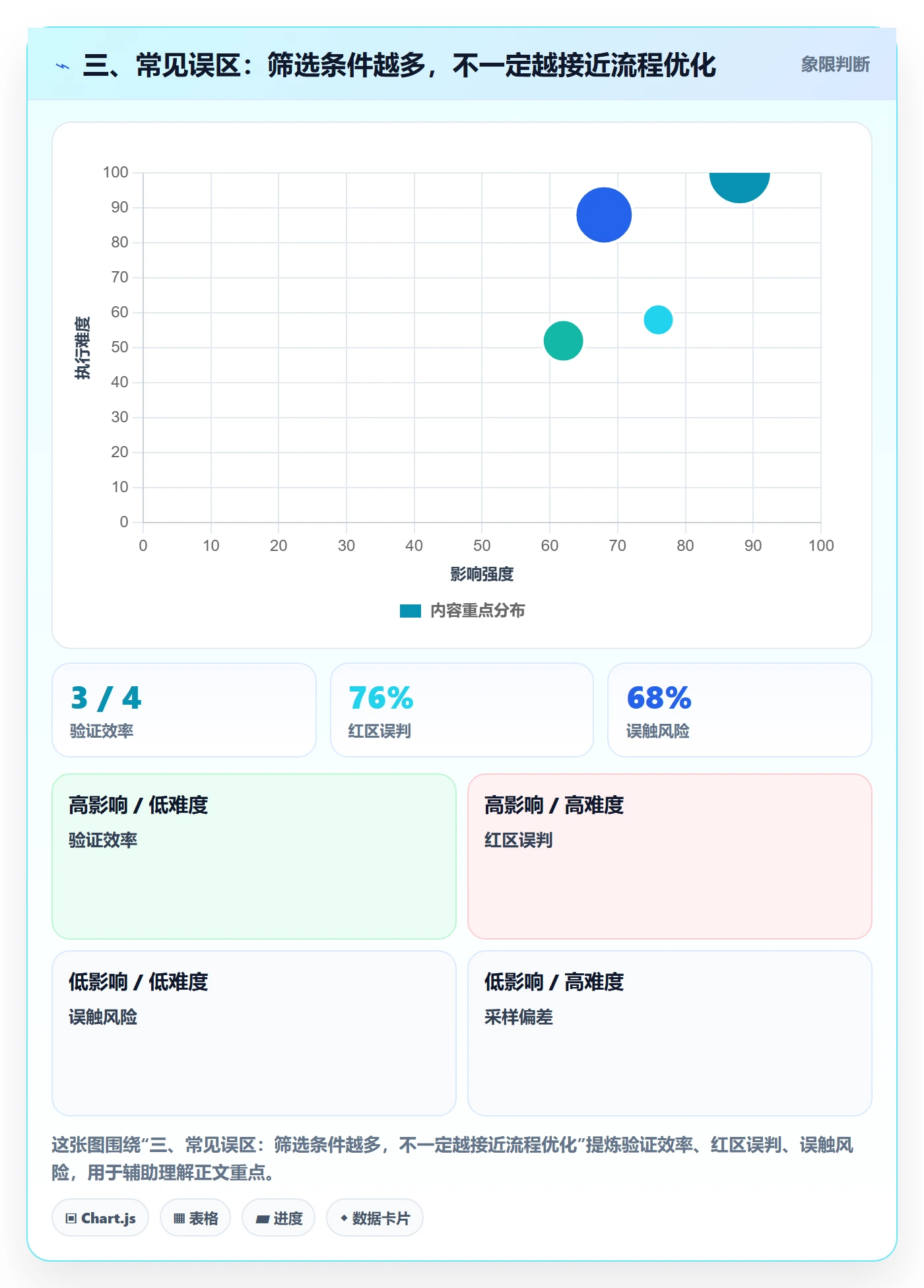 三、常见误区：筛选条件越多，不一定越接近流程优化