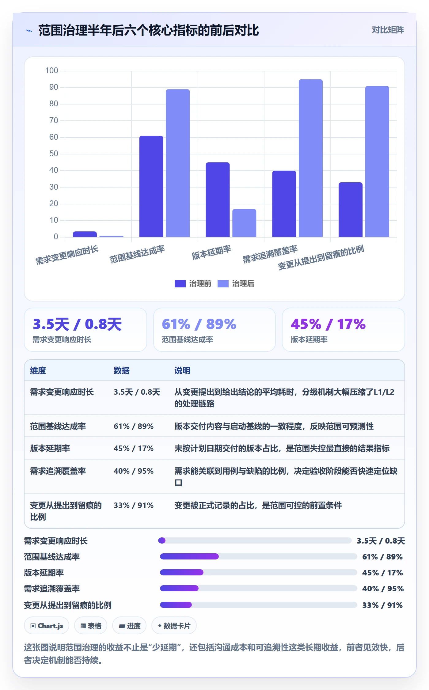 Scope怎么做?产品经理落地方案:项目范围从0到1