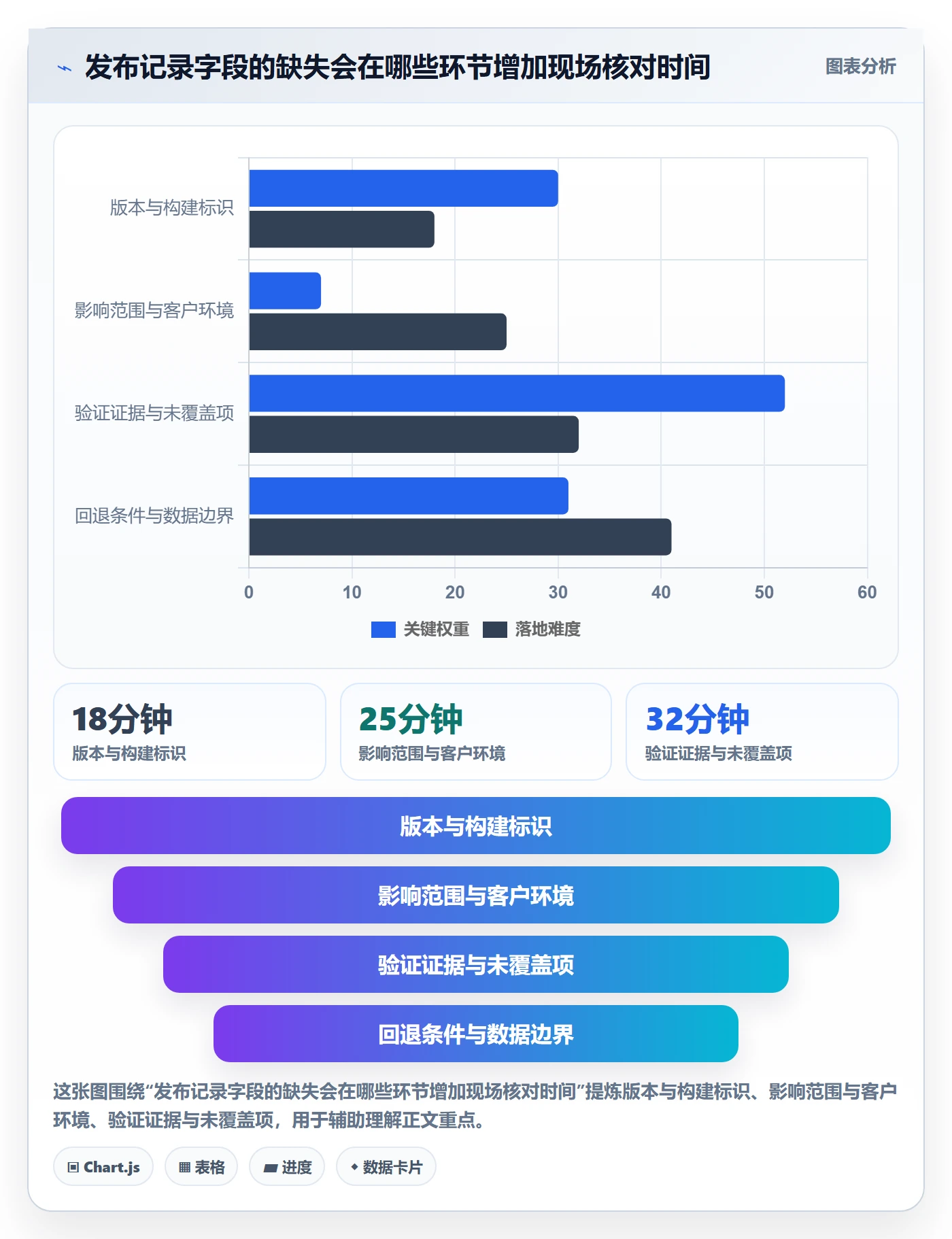 发布记录实操方法：实施团队提升版本管理效率的制度设计方法与模板