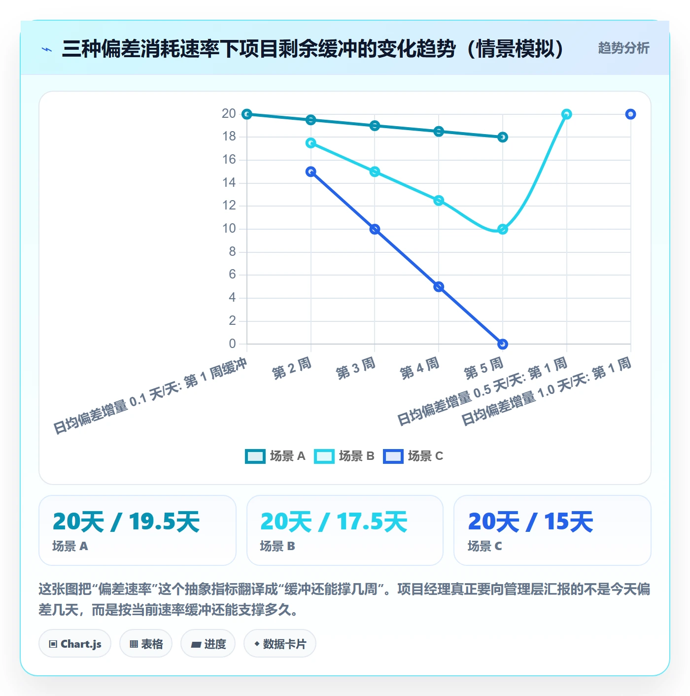 进度偏差管理指南：项目经理如何做好进度管理，协同管理全流程