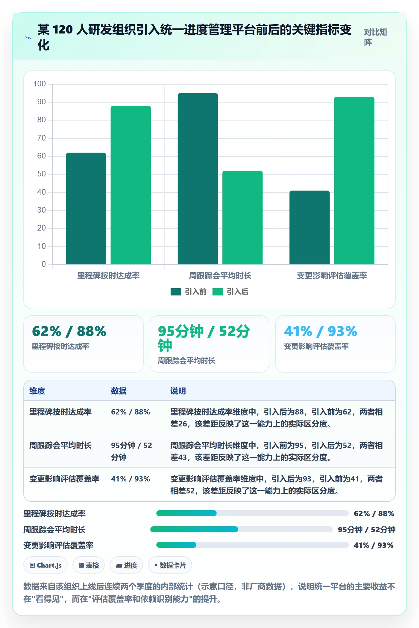 目标进度管理指南:项目负责人如何做好项目目标,最佳实践全流程