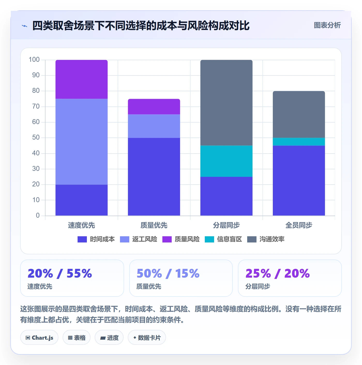 任务执行恢复全流程：项目负责人协同管理与一文讲清