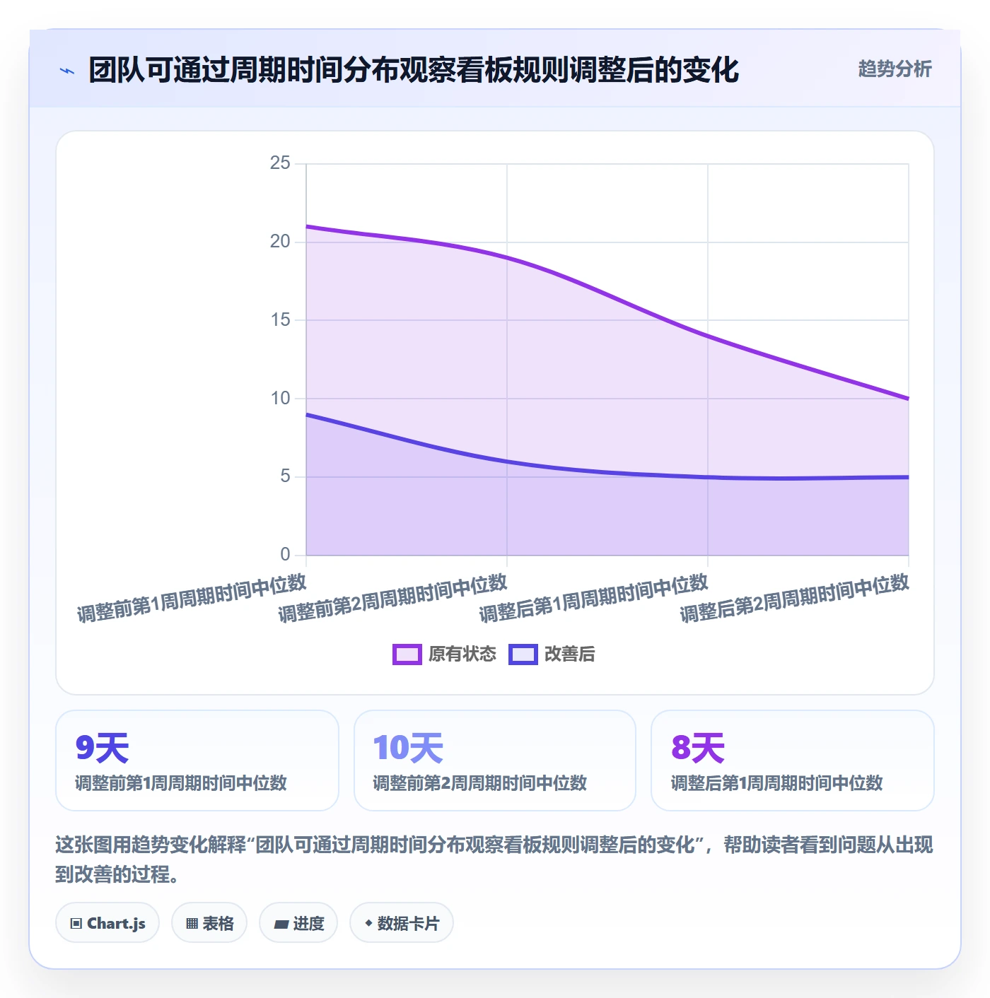 看板进行中全流程：产品经理流程优化与一文讲清