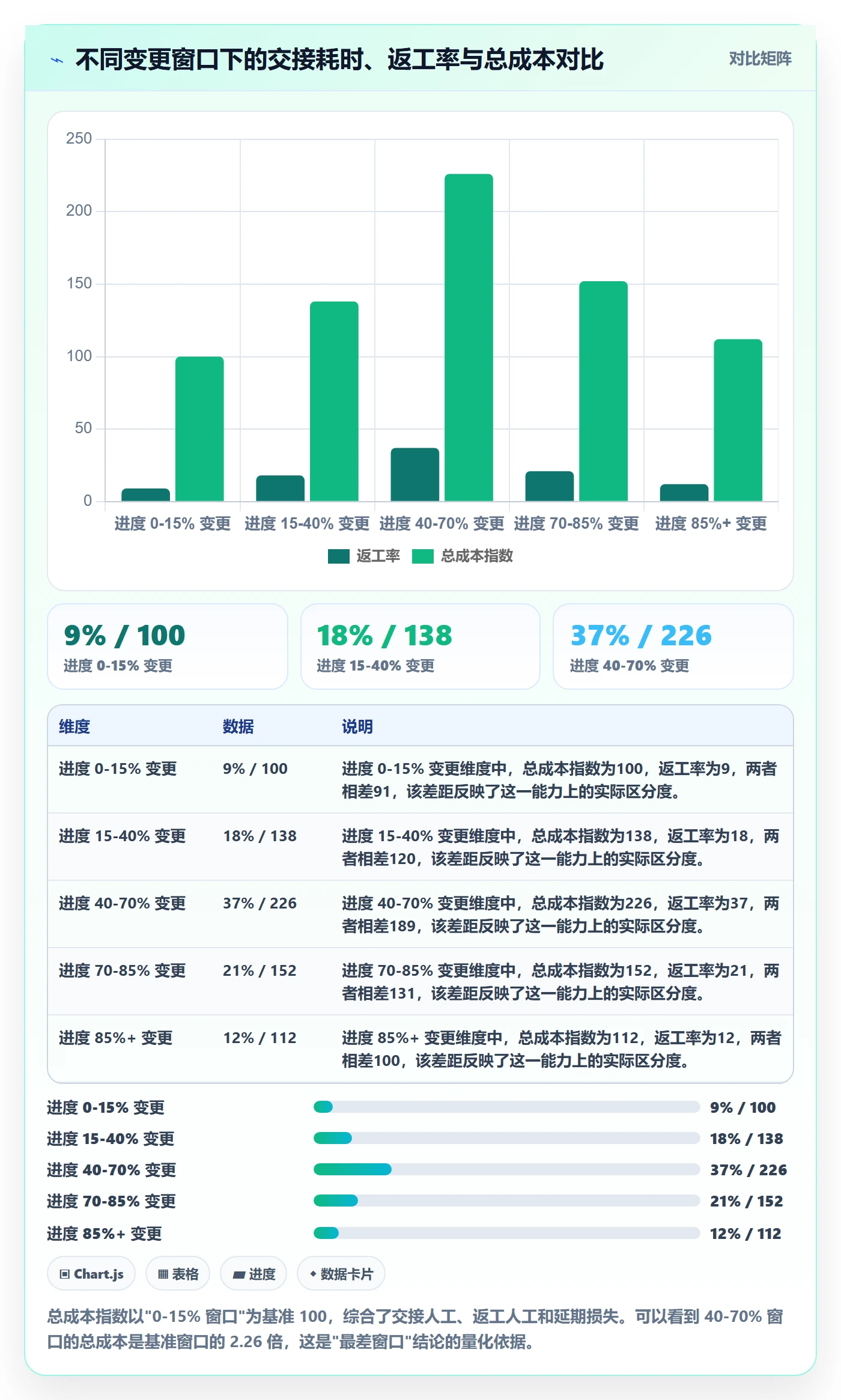 任务分派任务负责人变更教程:项目负责人最佳实践,避坑指南