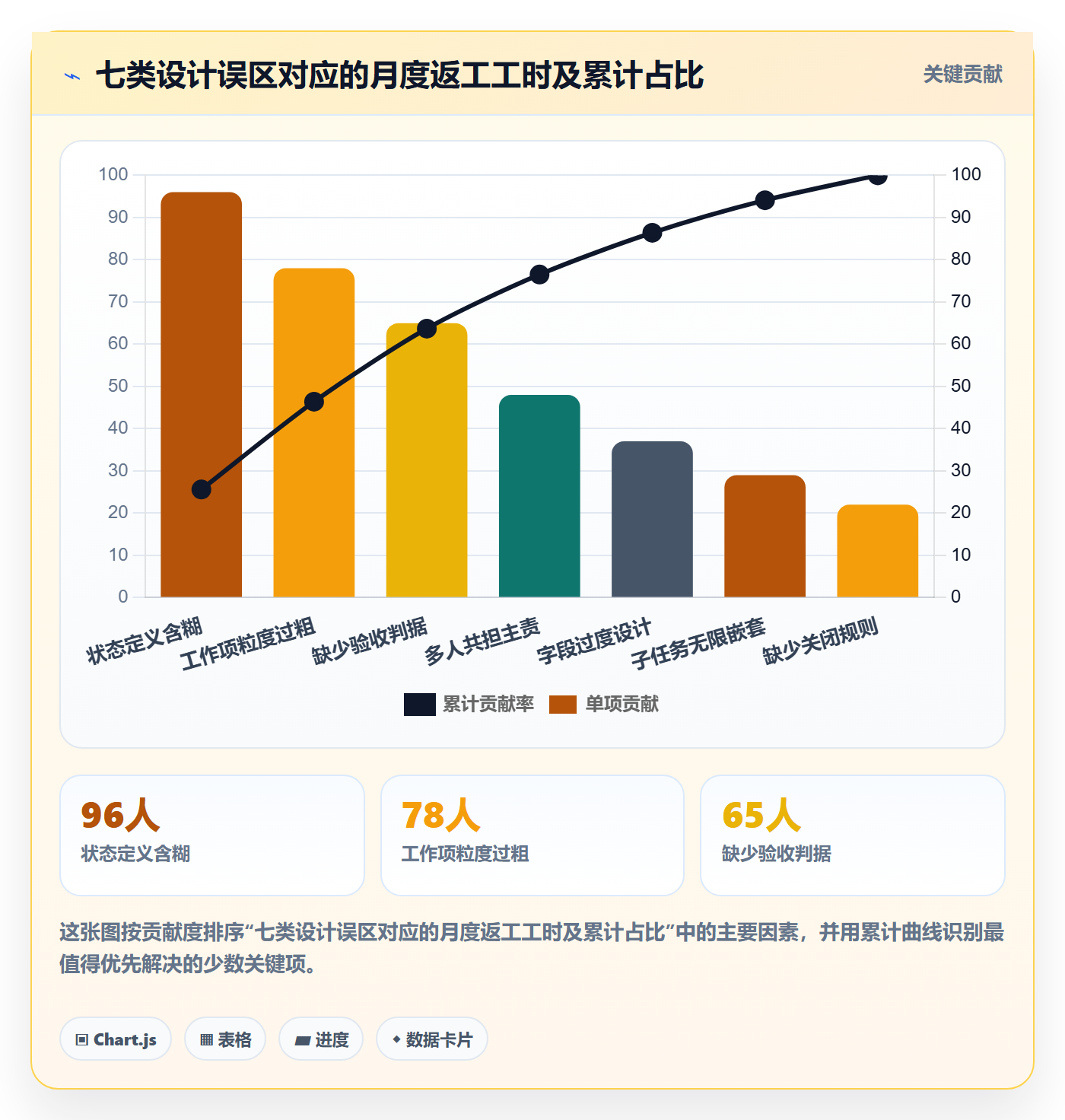 工作项怎么做？项目负责人协同管理：任务管理从0到1