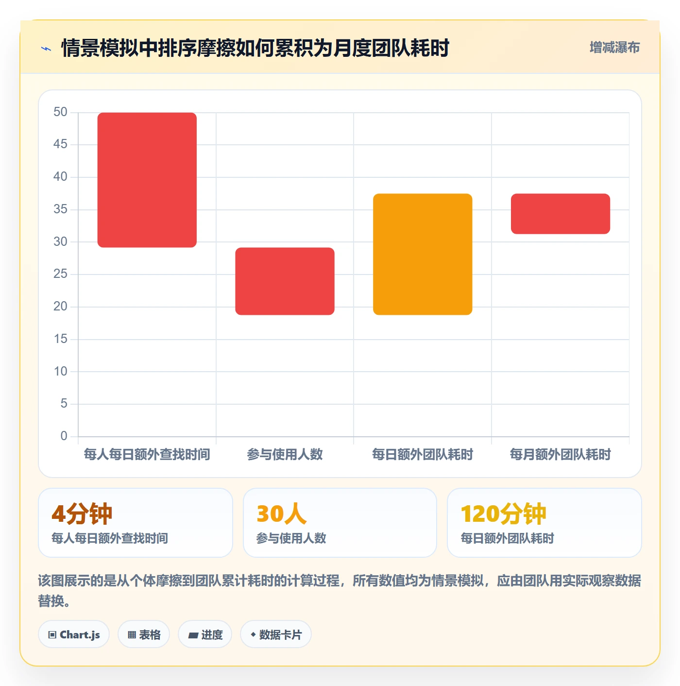 列表视图排序全流程:跨部门团队效率提升与一文讲清