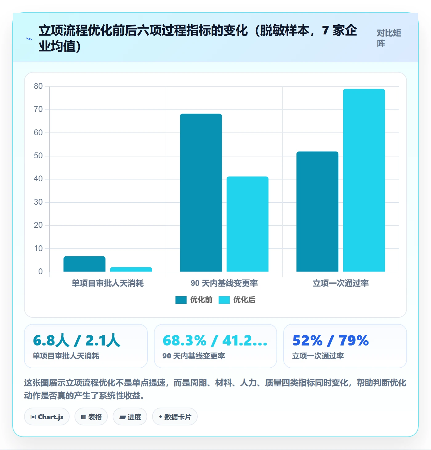 项目类型管理方法大全：产品经理项目立项流程优化落地清单