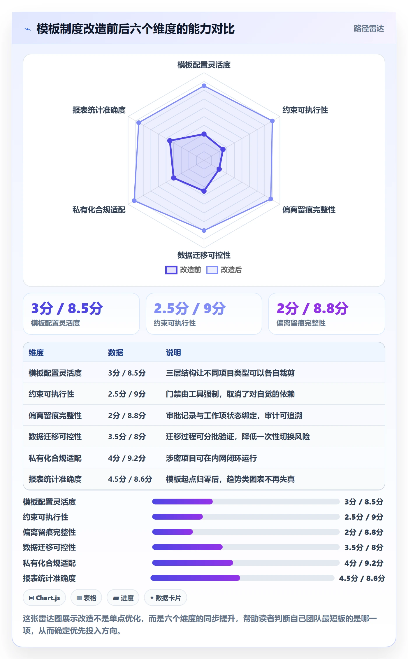 复制项目最佳实践：项目经理项目模板制度设计，常见问题