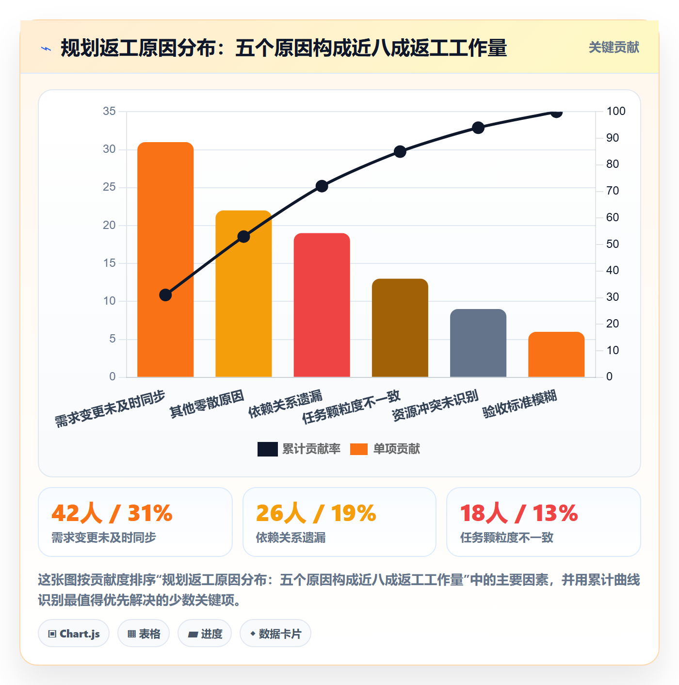工作计划落地方案:项目经理开展项目规划的效率提升案例解析