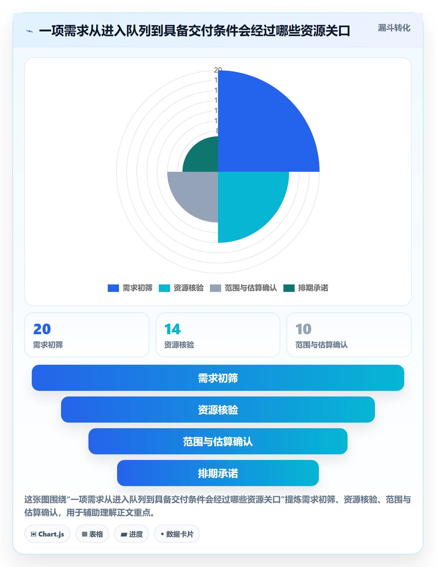资源占用管理指南：产品经理如何做好资源管理，风险控制全流程
