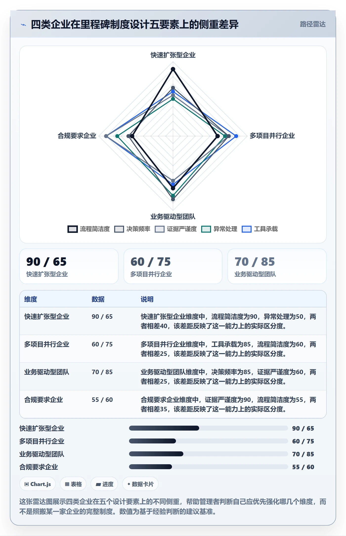 项目阶段里程碑教程：企业管理者制度设计，避坑指南