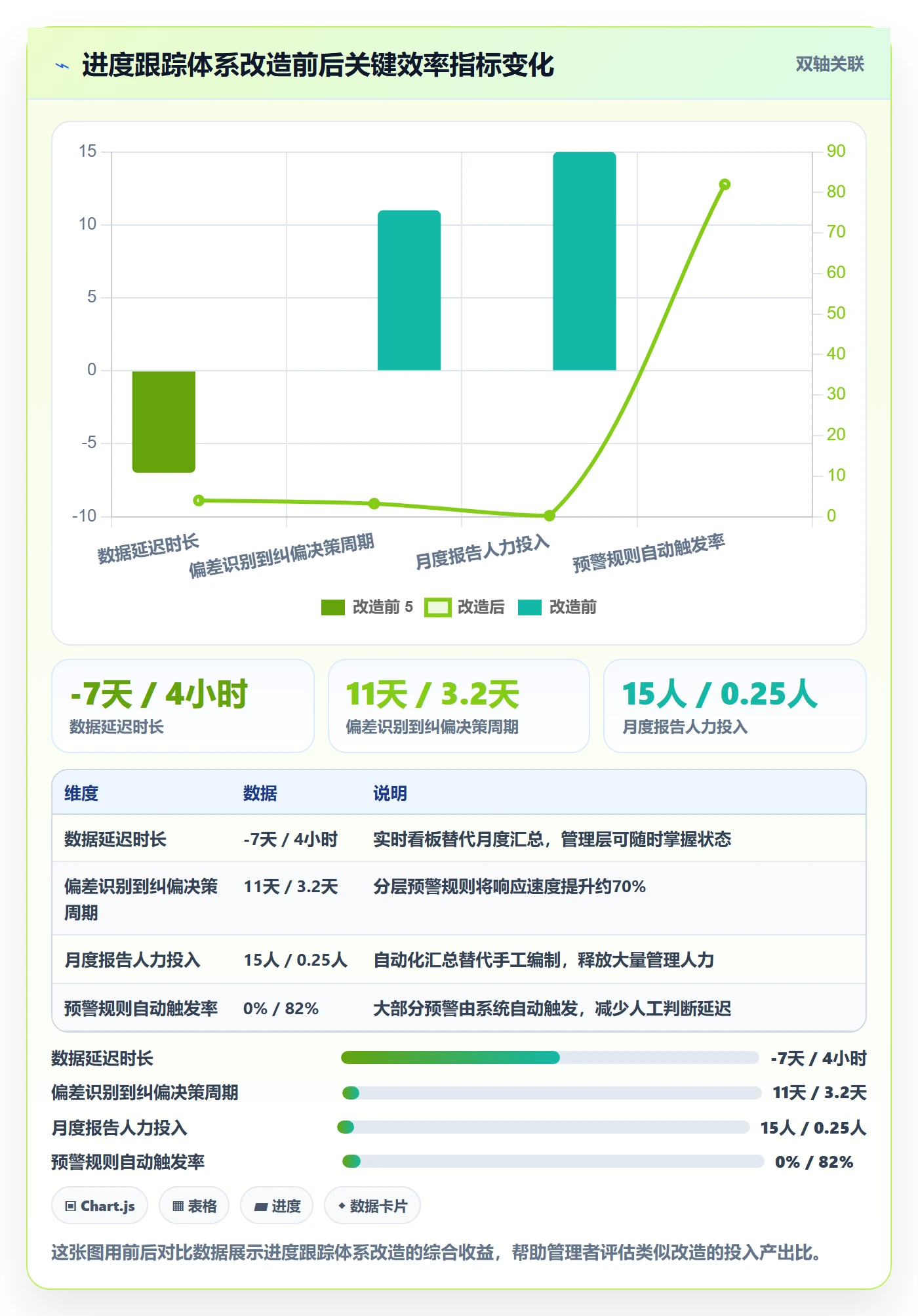 进度跟踪跟踪全流程:管理层实操方法与一文讲清