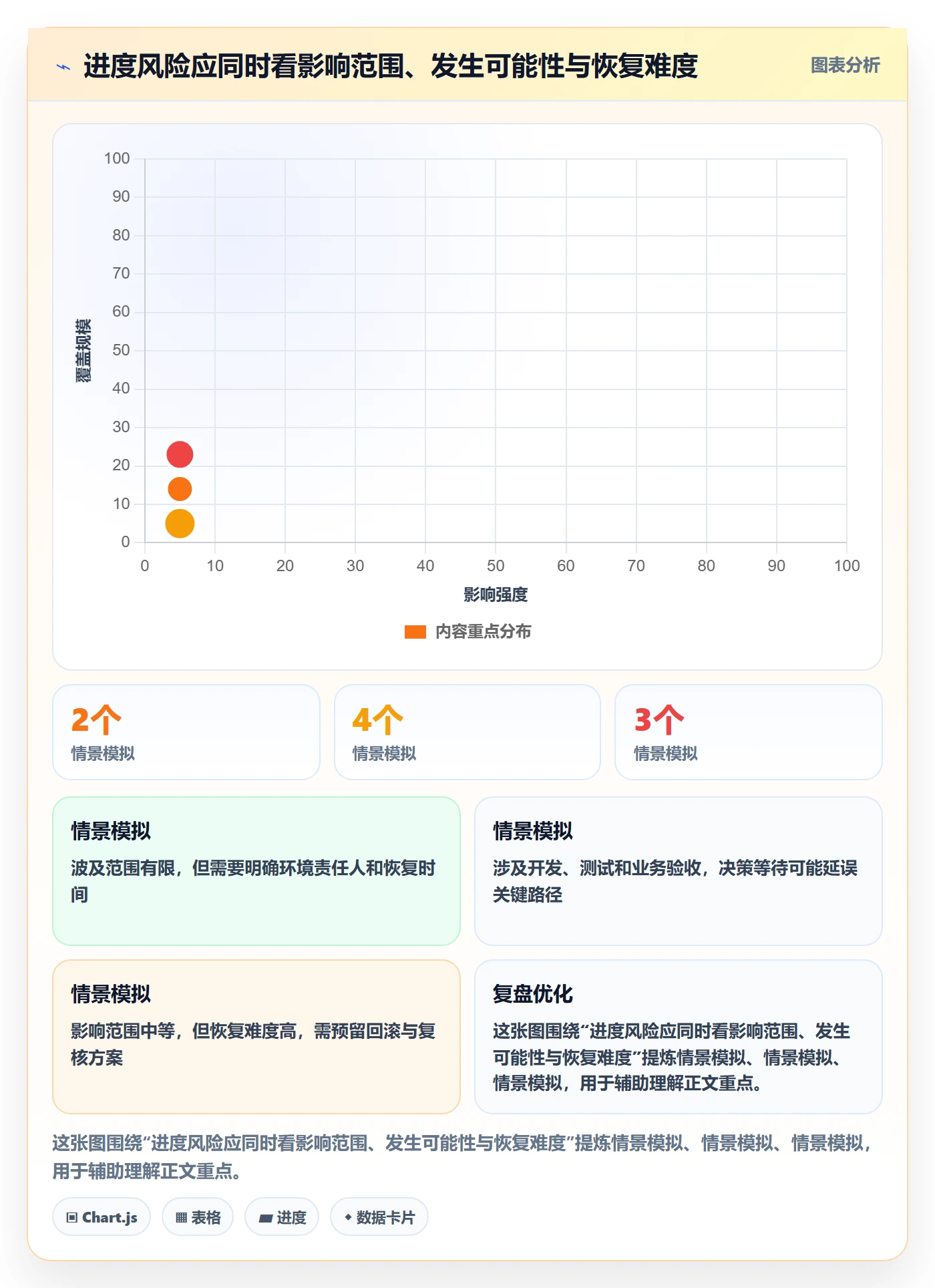 进度跟踪进度日志教程:企业管理者流程优化,避坑指南