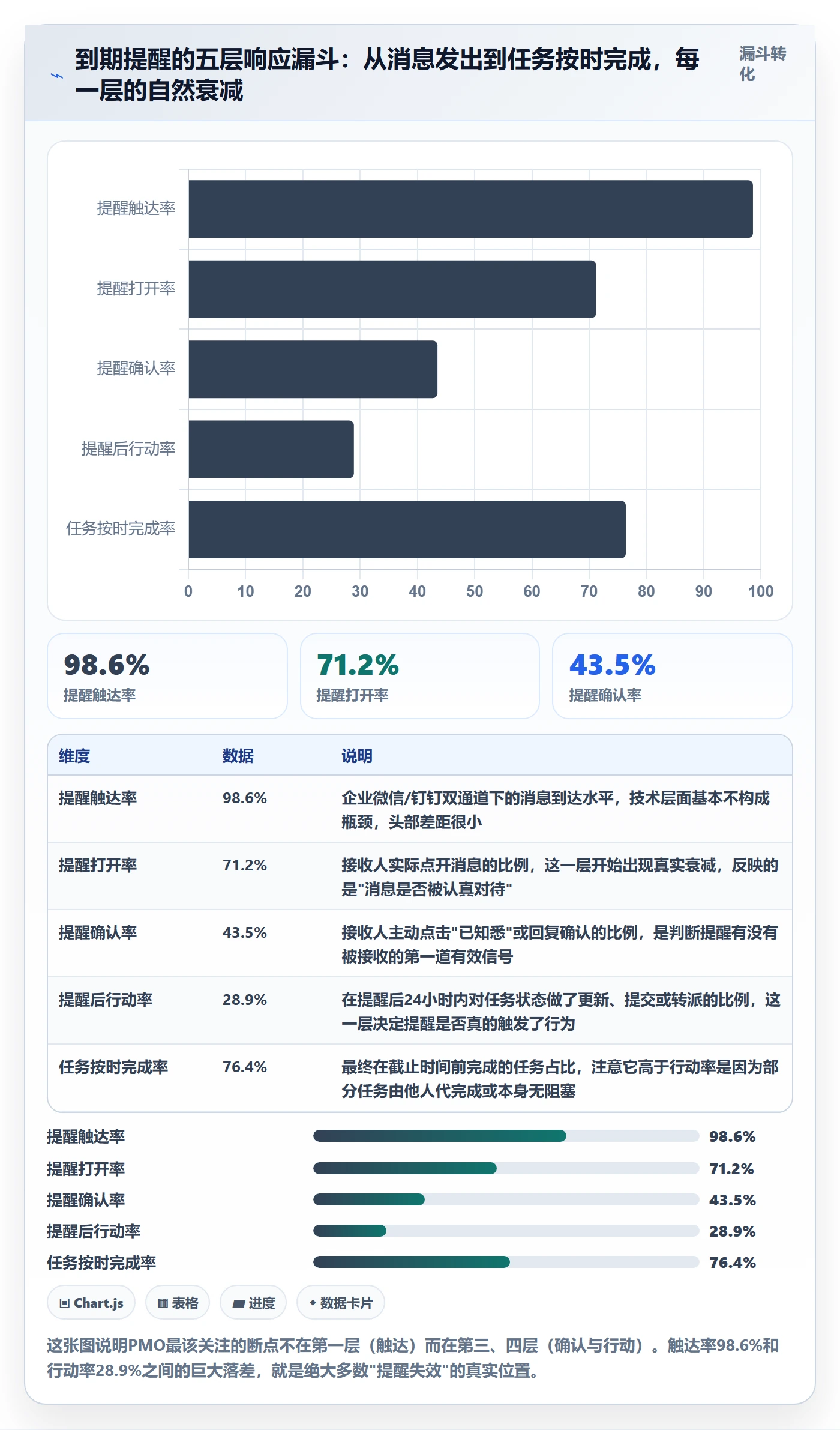 到期提醒流程与规范：PMO任务提醒流程优化关键指标