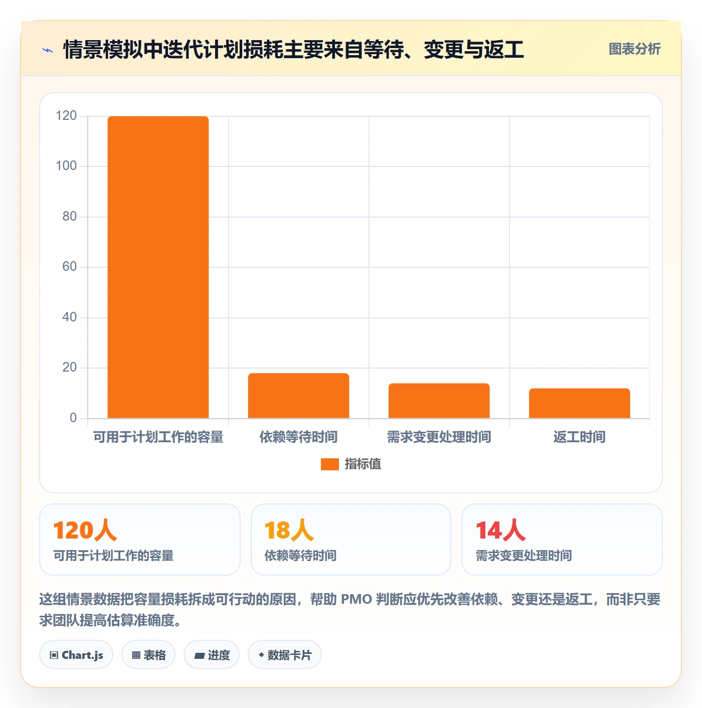 迭代目标实操方法：PMO提升迭代管理效率的流程优化方法与模板