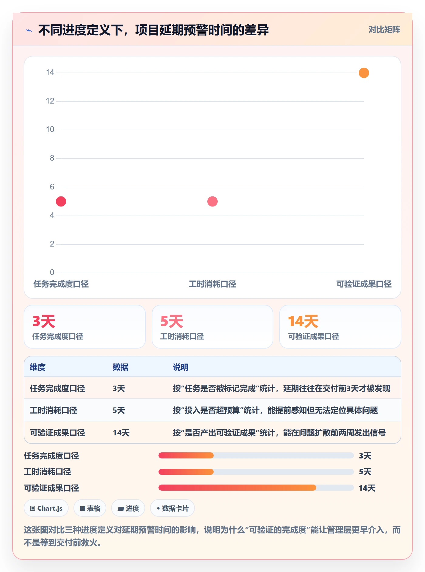 进度日志怎么做？管理层入门指南：进度跟踪从0到1