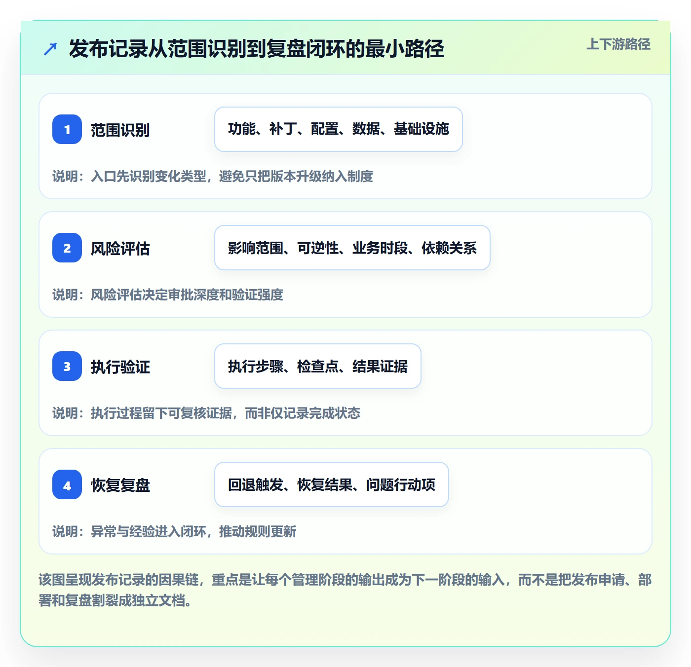 发布记录管理方法大全：实施团队发布管理制度设计落地清单