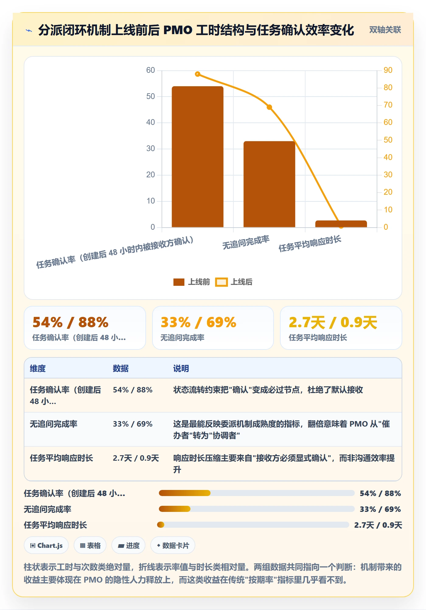 委派管理指南：PMO如何做好任务分派，流程优化全流程