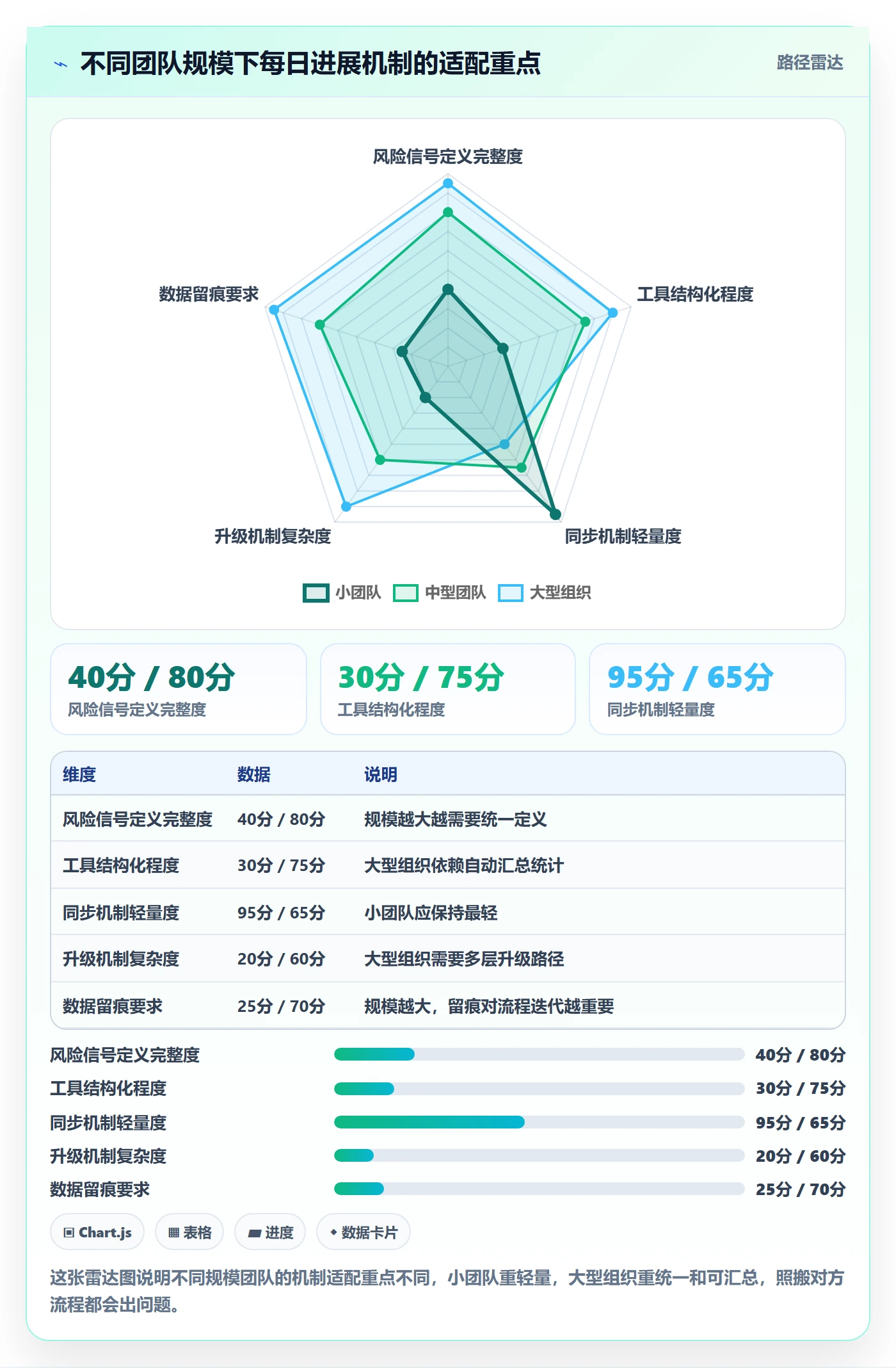 每日进展怎么做?研发团队风险控制:进度跟踪从0到1