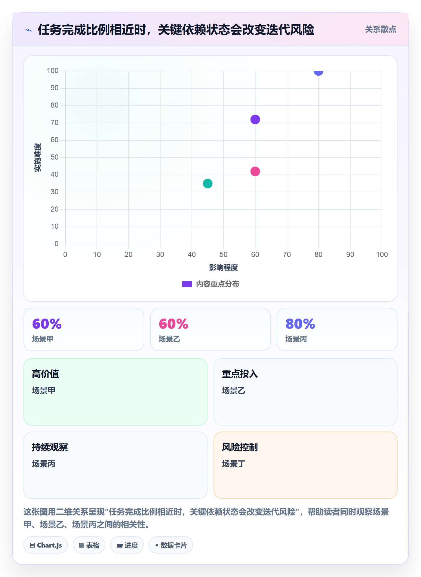 迭代最佳实践:实施团队敏捷项目风险控制,常见问题