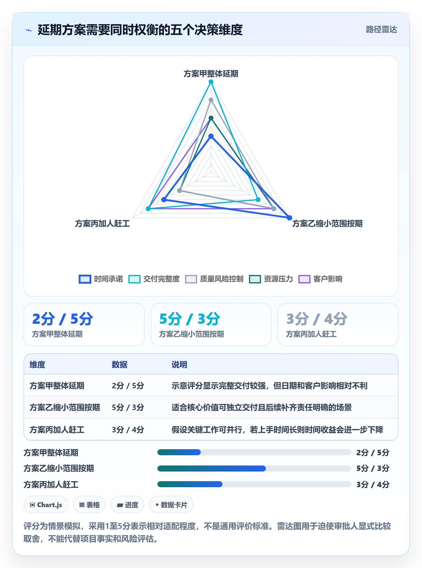 延期管理如何做好延期审批?管理层流程优化与操作步骤