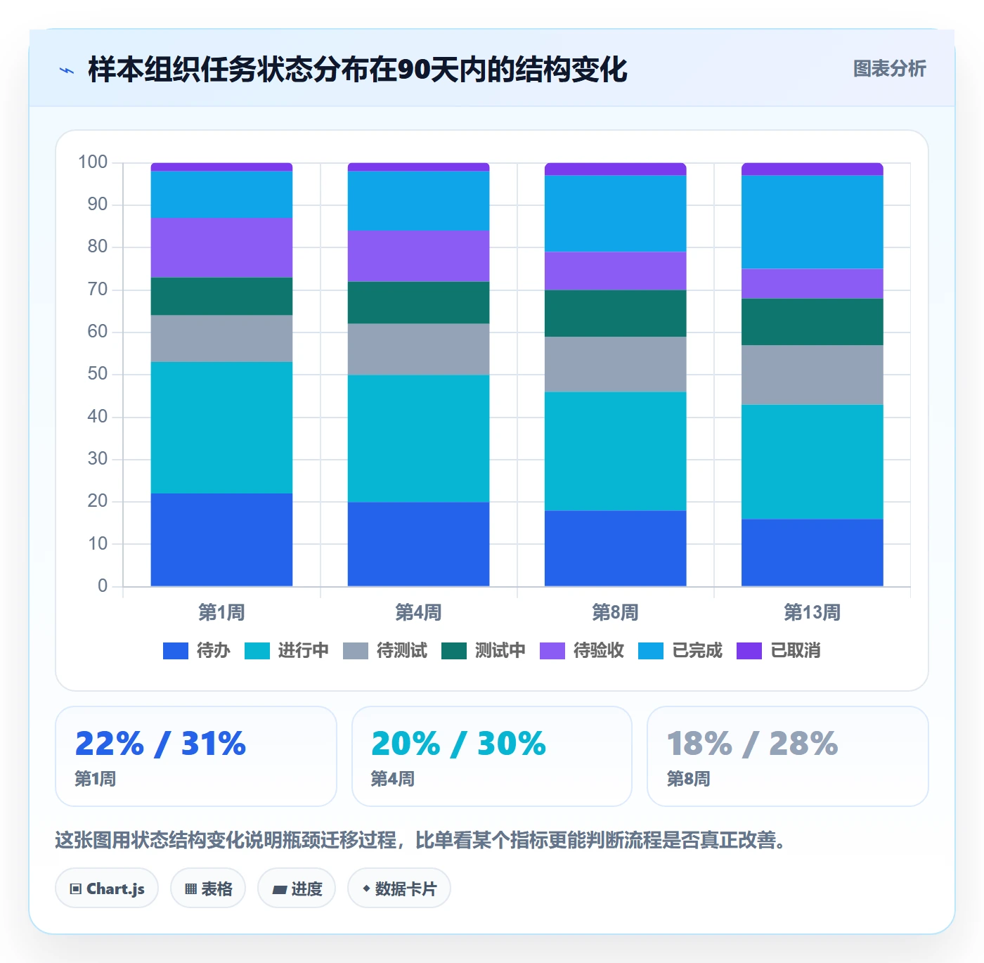 开始怎么做?PMO数据分析:任务执行从0到1