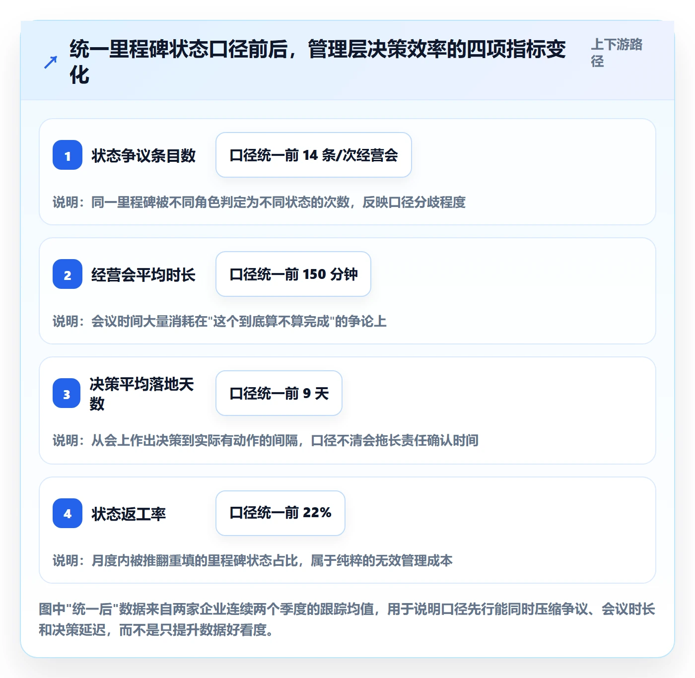 里程碑节点状态教程：管理层入门指南，避坑指南