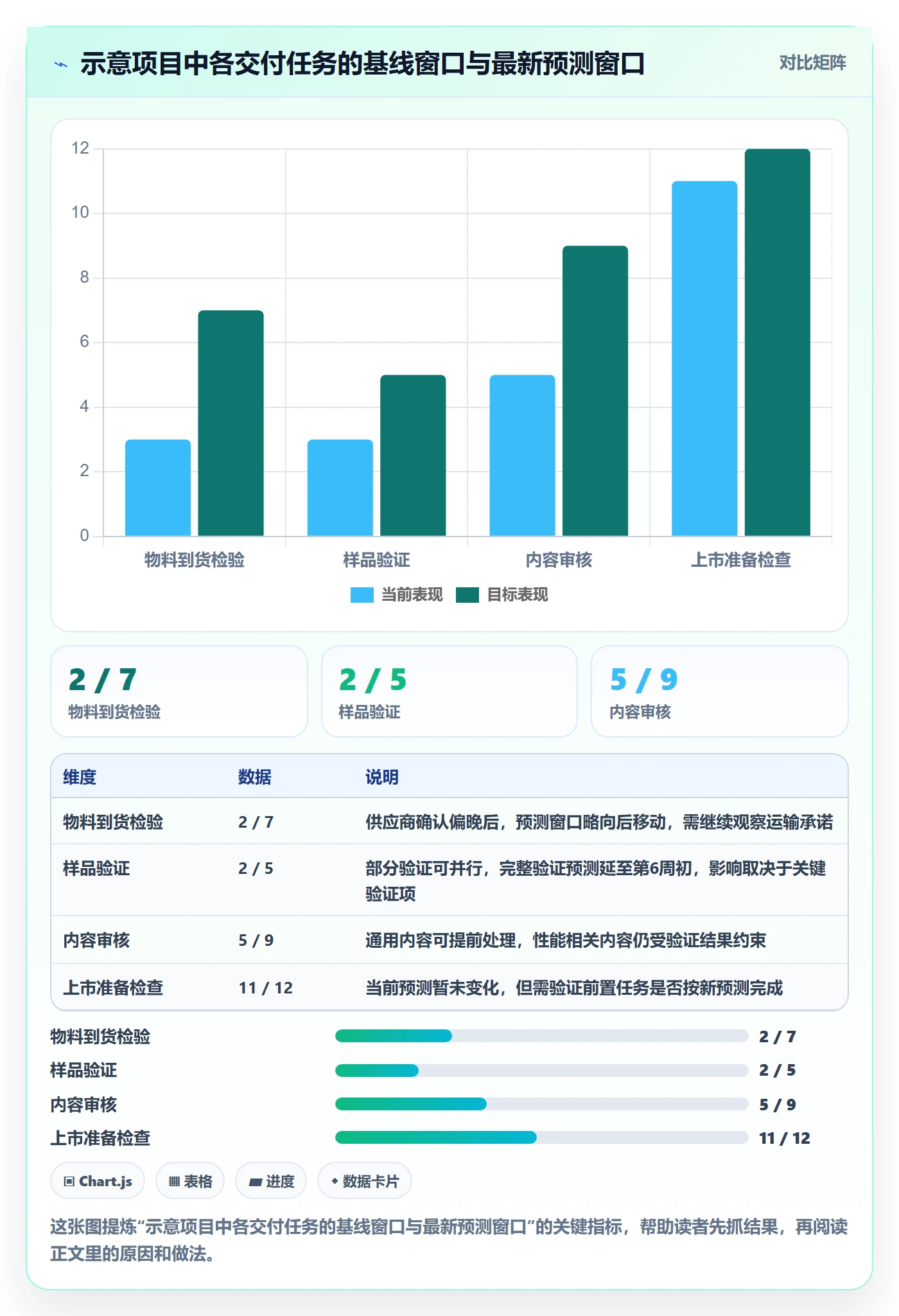 基线对比管理指南:跨部门团队如何做好甘特图,协同管理全流程