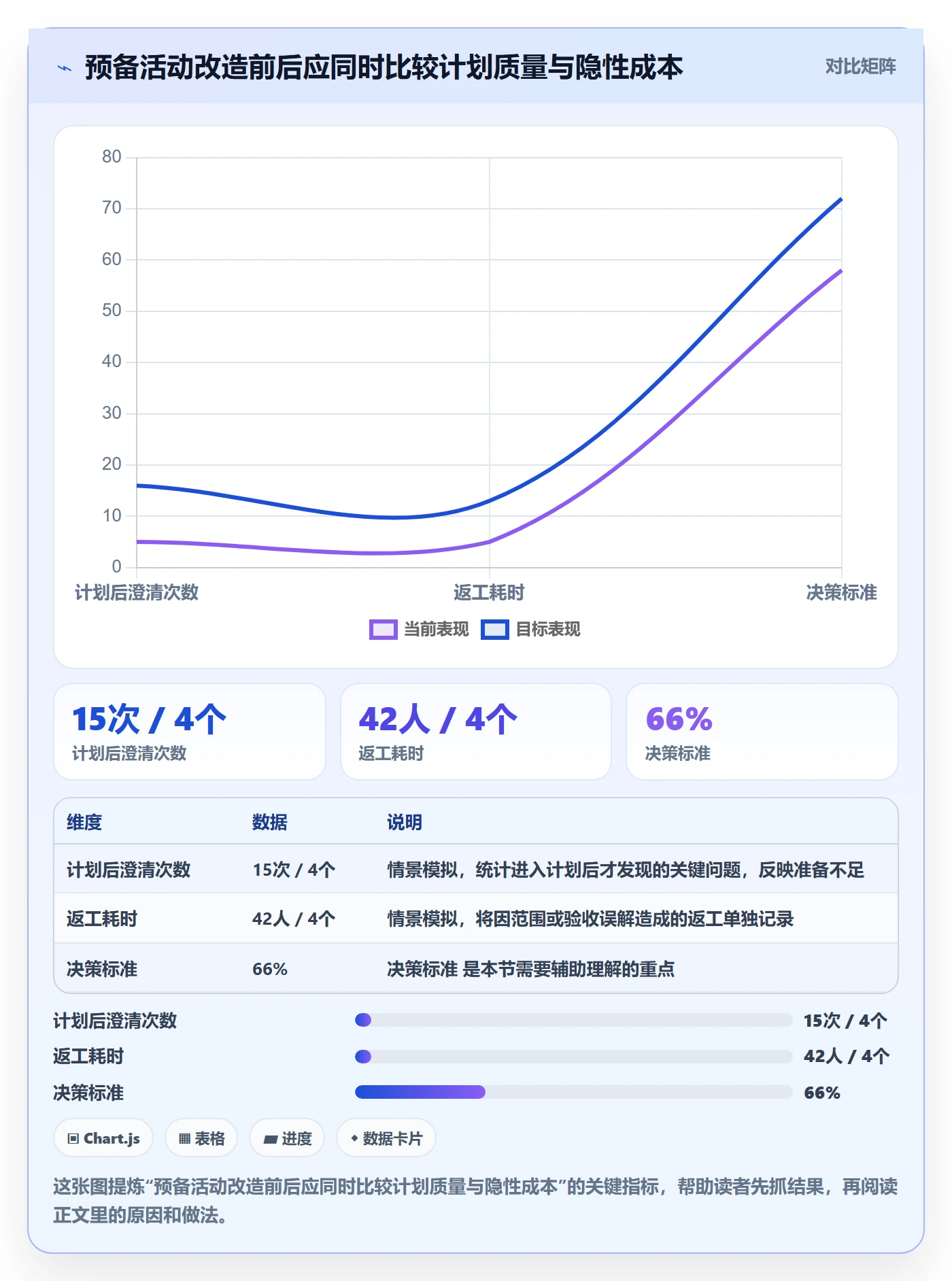 敏捷项目如何做好Backlog？PMO效率提升与操作步骤