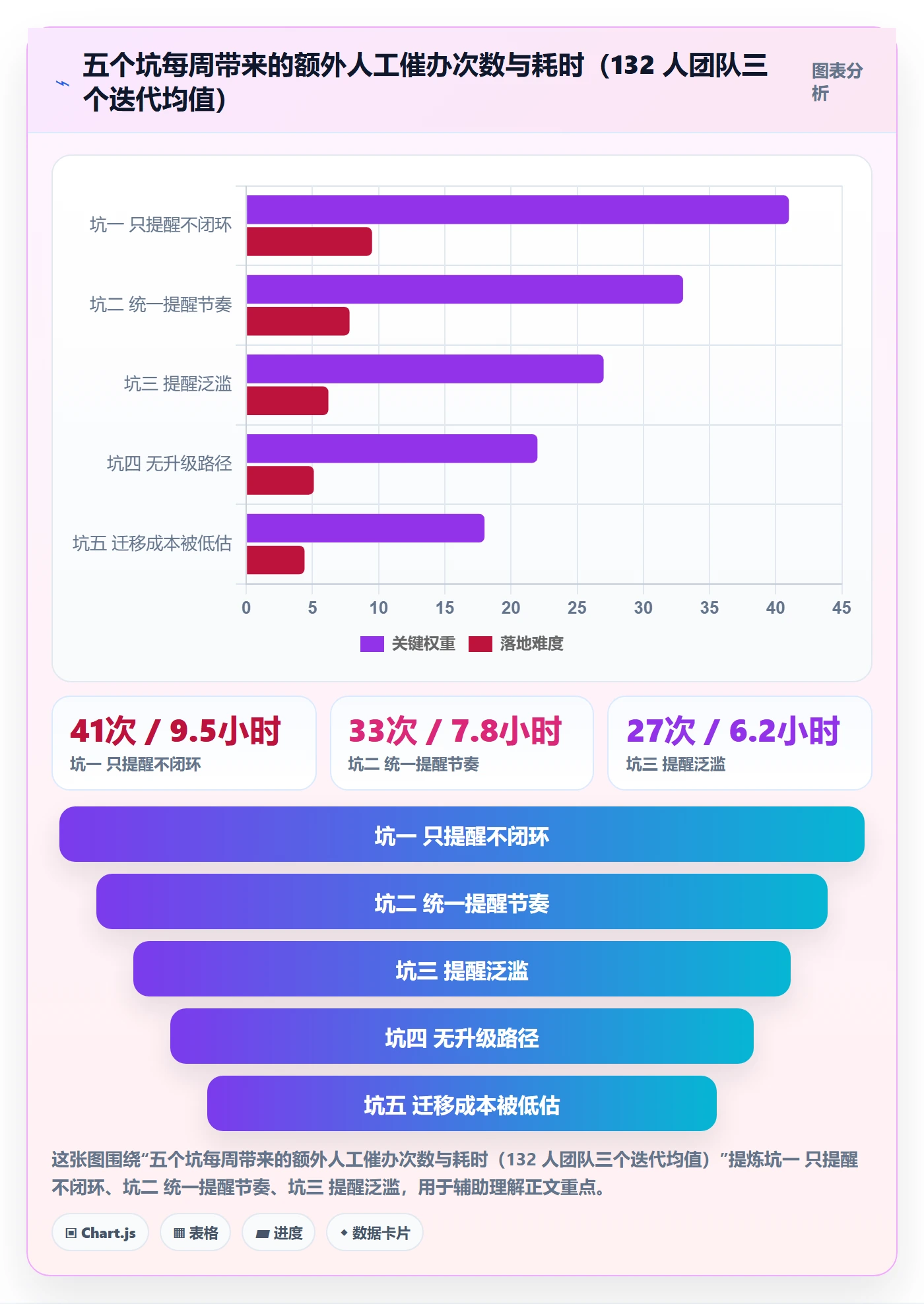 任务提醒到期提醒教程:研发团队协同管理,避坑指南